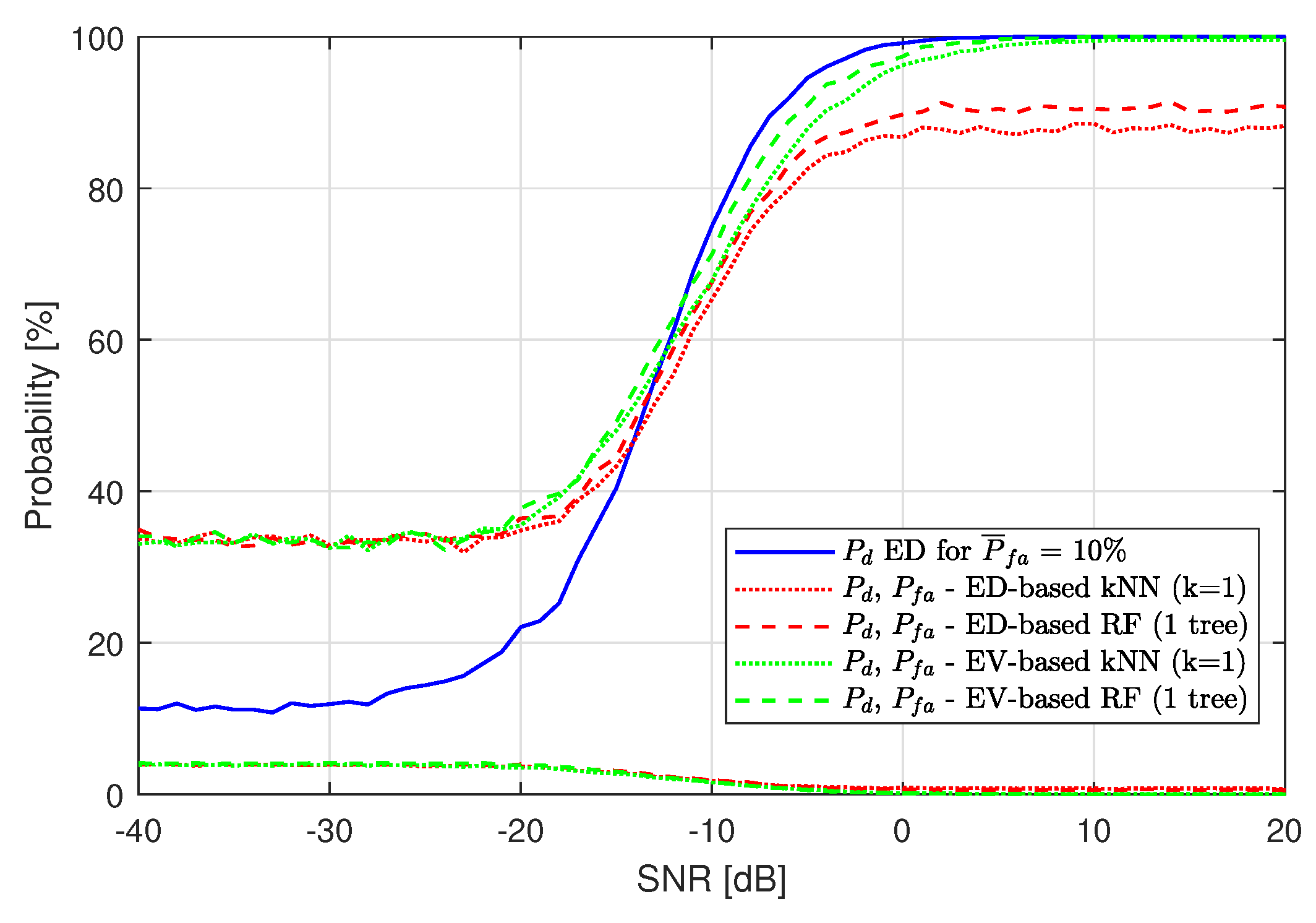 Sensors 19 04348 g011