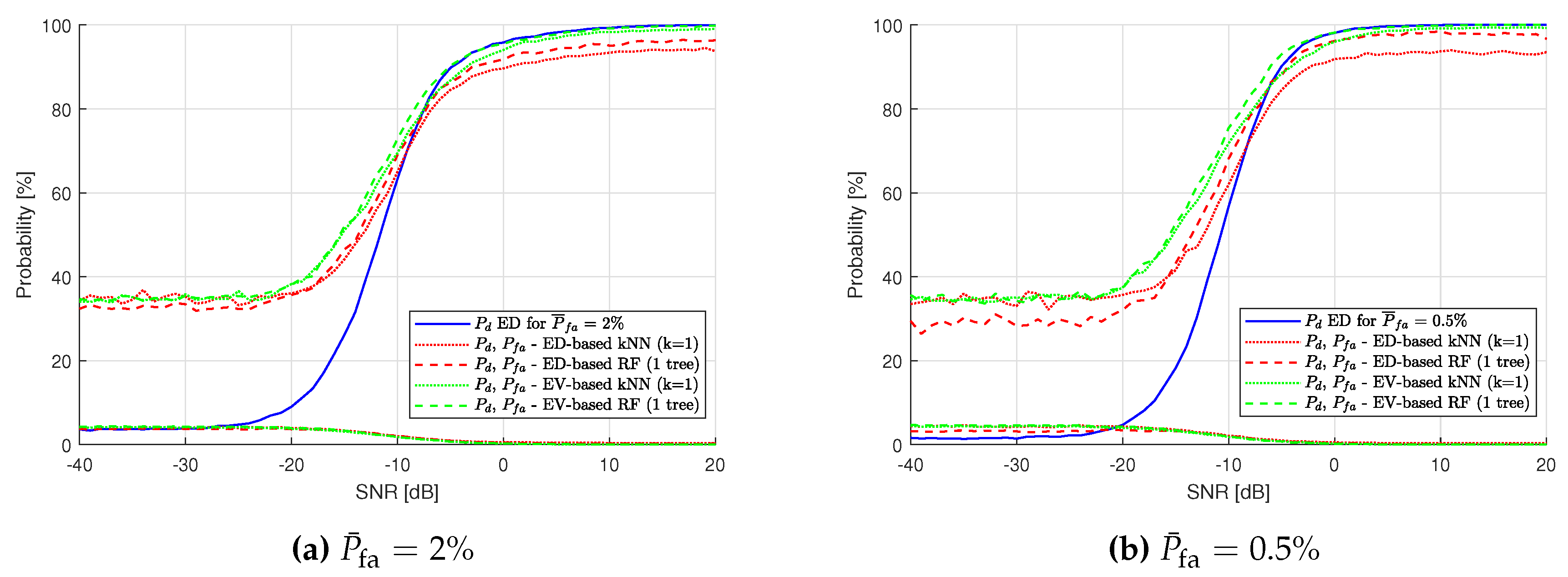 Sensors 19 04348 g012