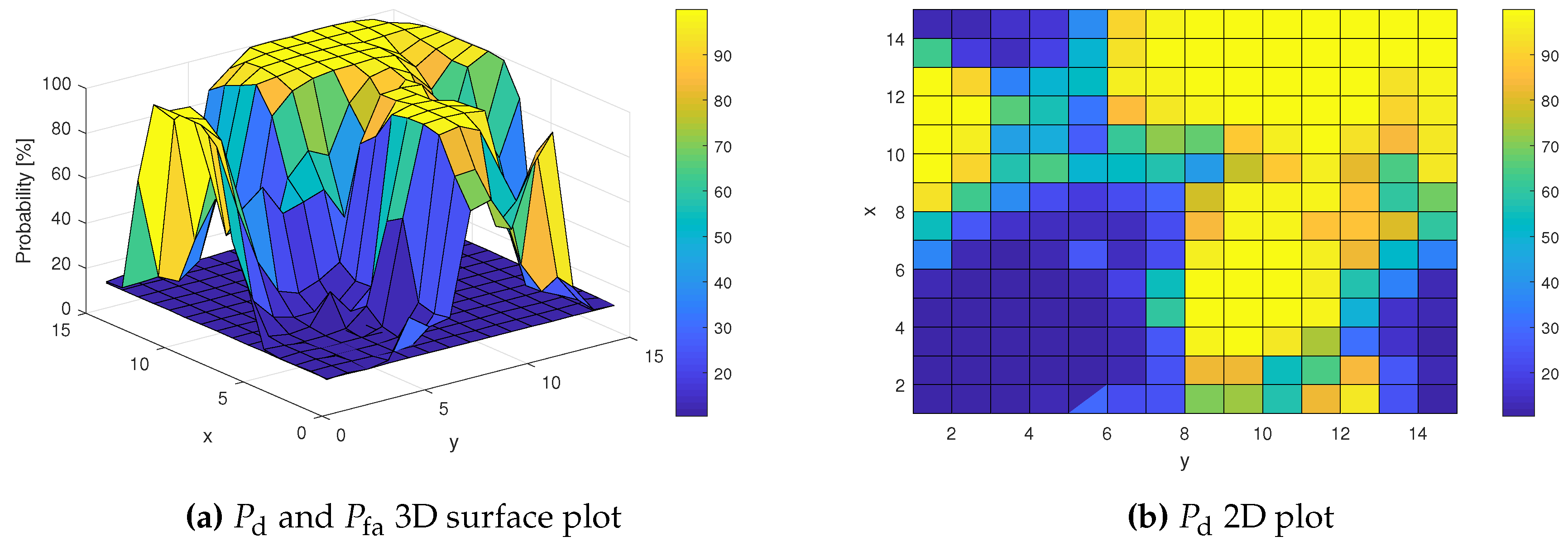 Sensors 19 04348 g014