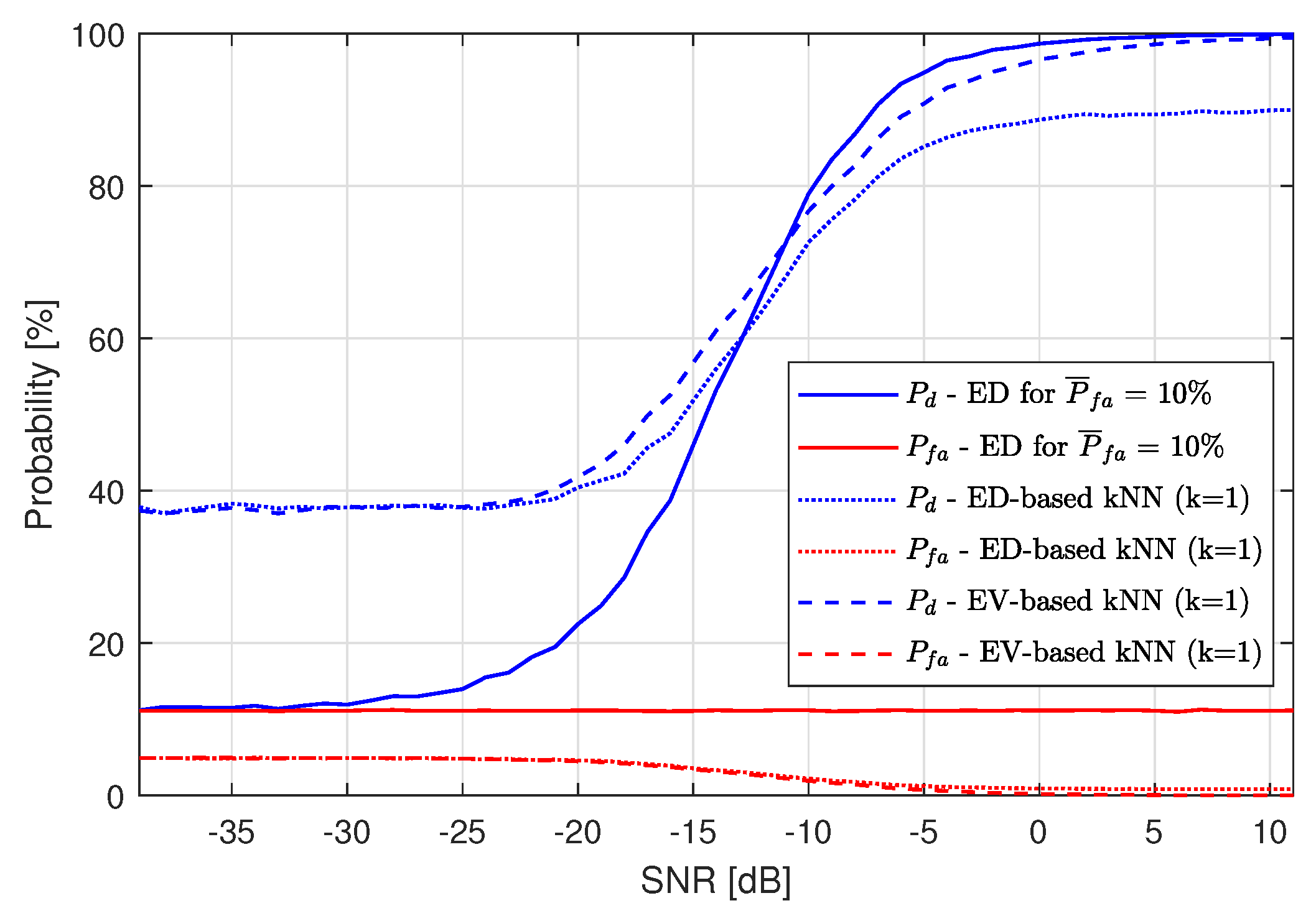 Sensors 19 04348 g016