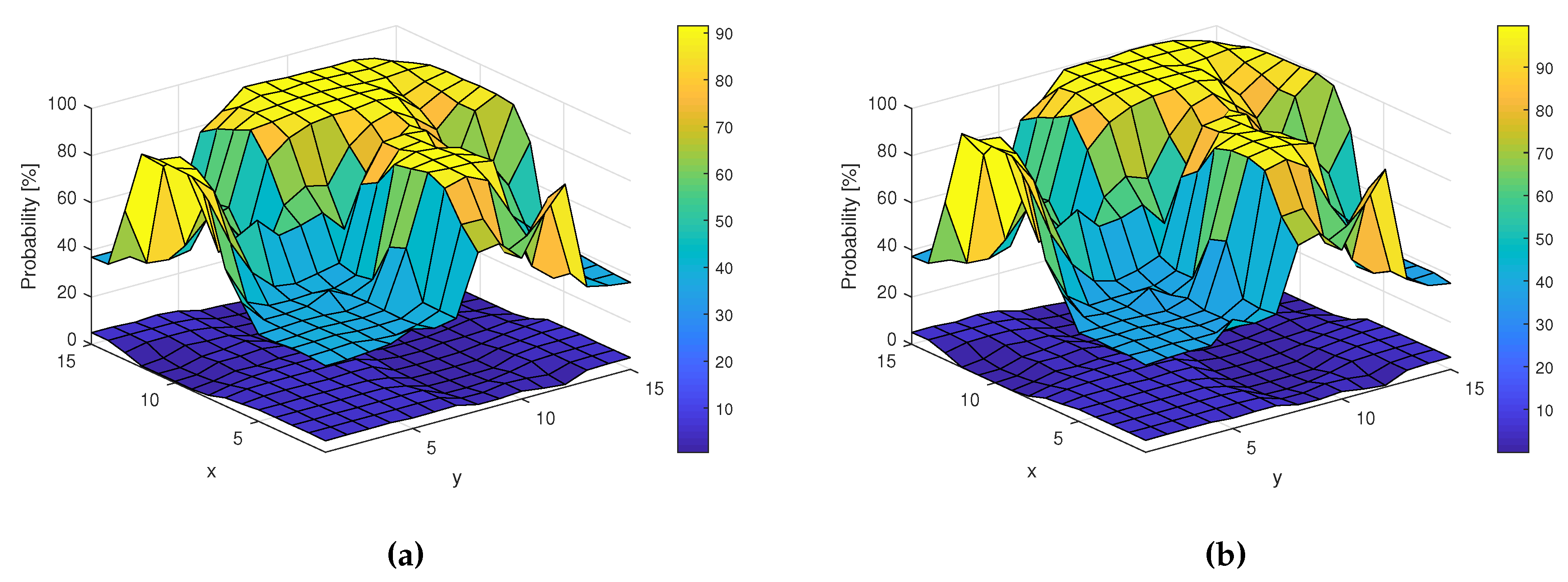 Sensors 19 04348 g017