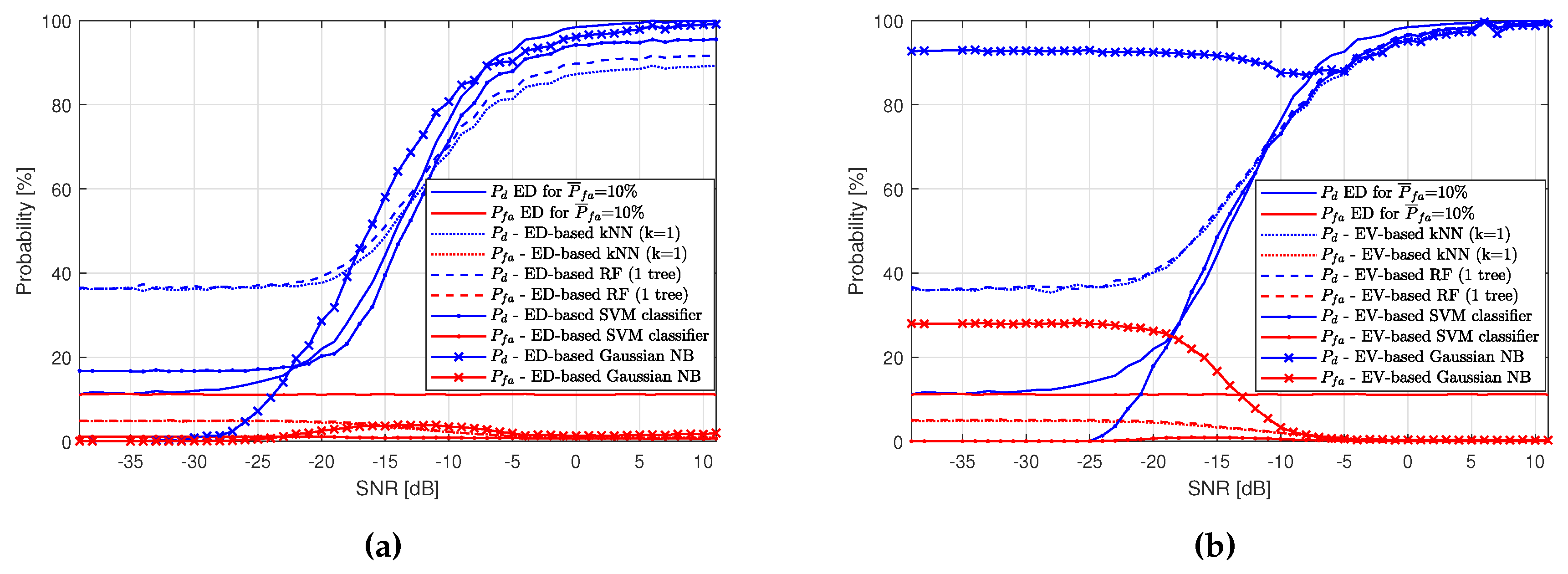 Sensors 19 04348 g019
