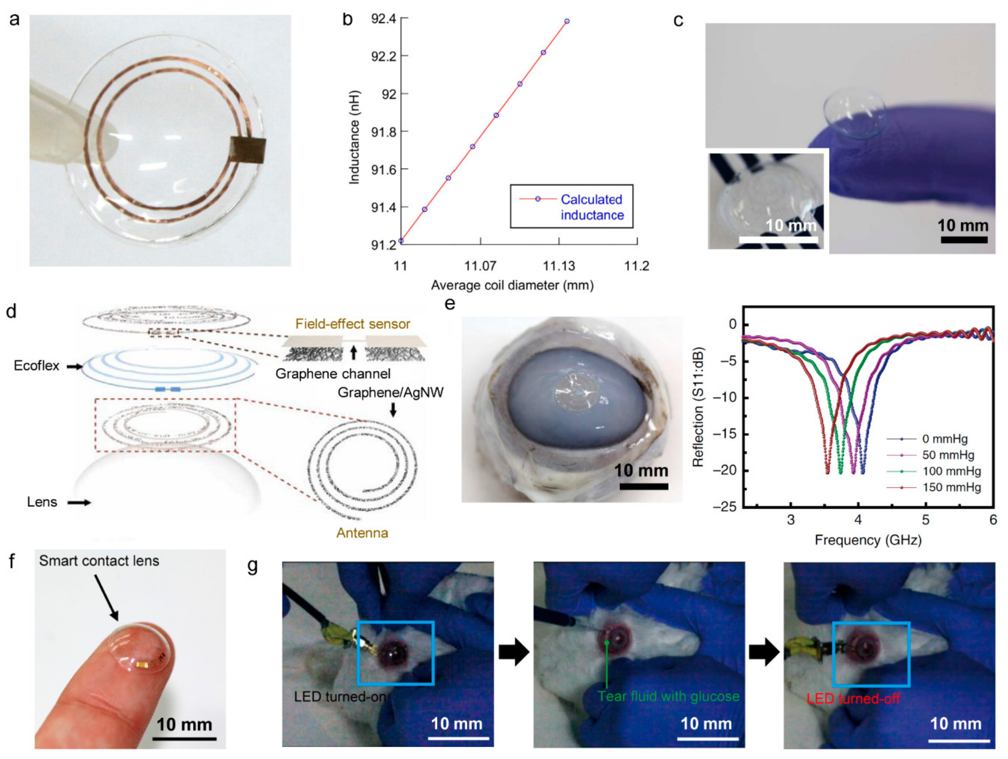 Sensors 19 04353 g007