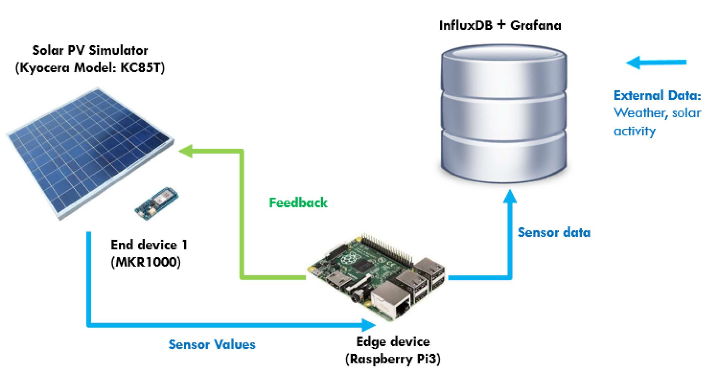 Sensors 19 04354 g002