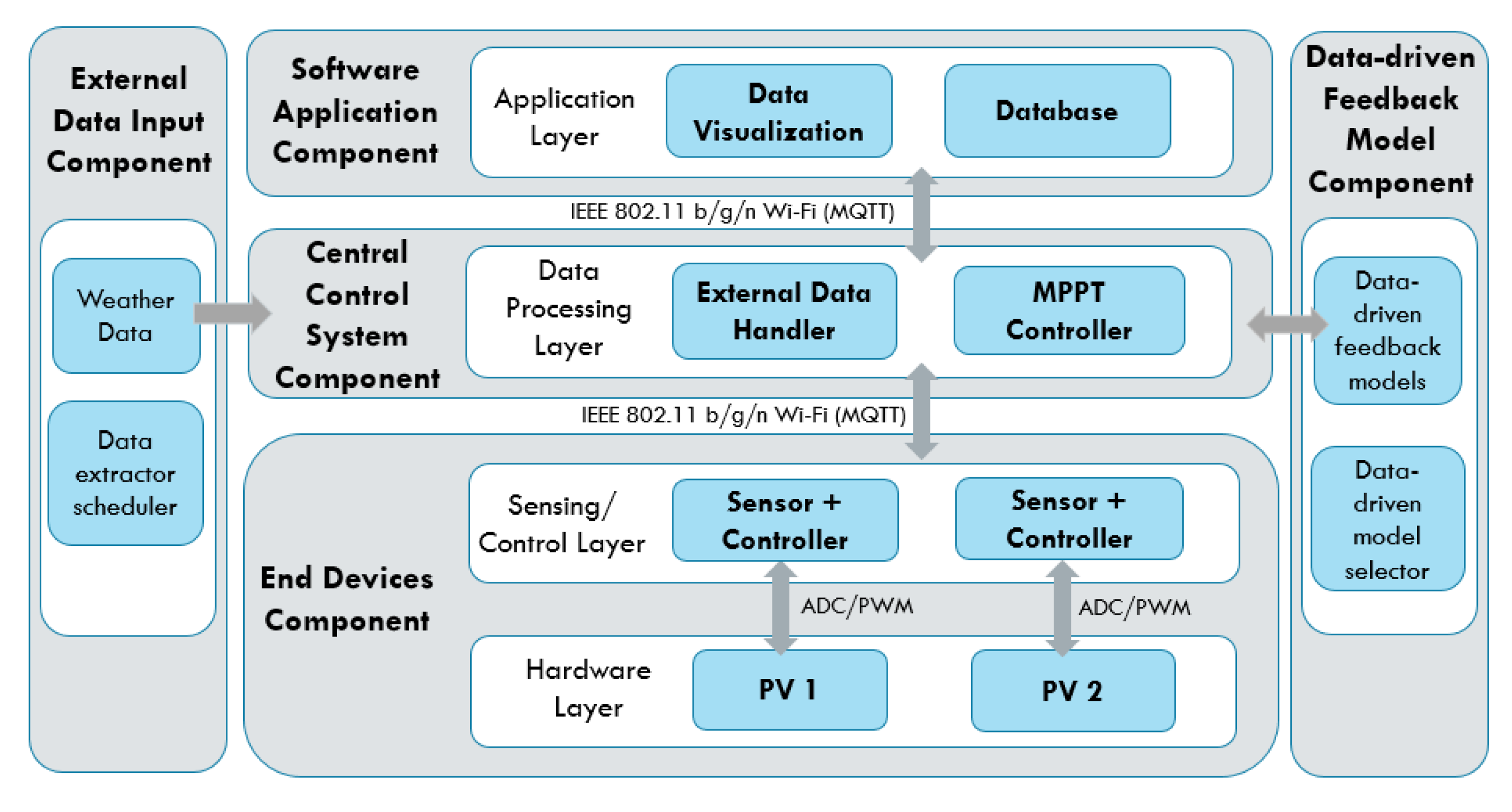 Sensors 19 04354 g003