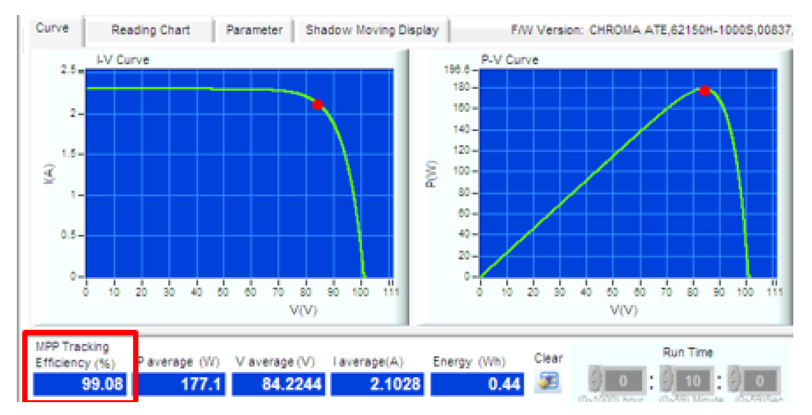 Sensors 19 04354 g007