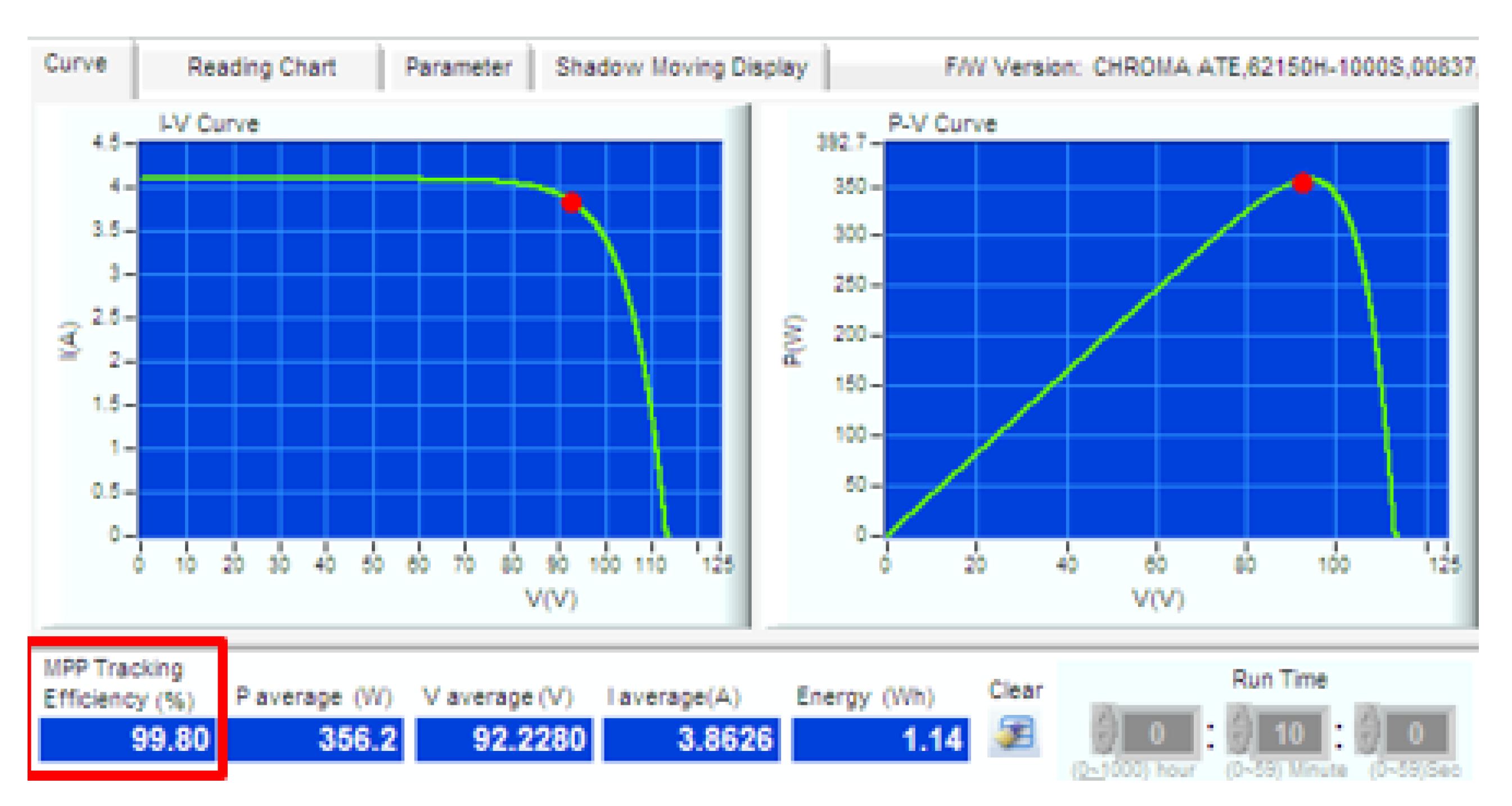 Sensors 19 04354 g008
