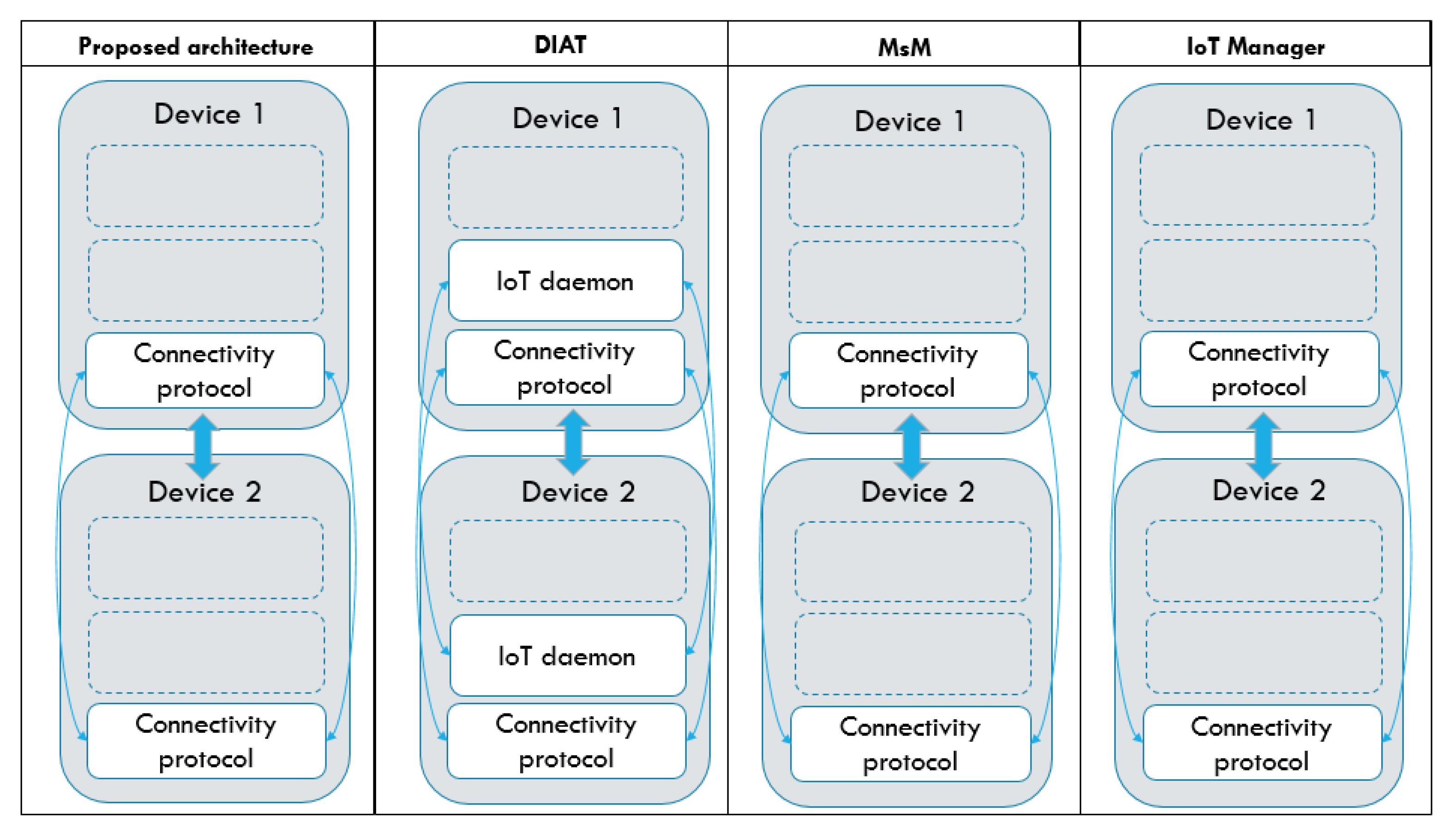 Sensors 19 04354 g014