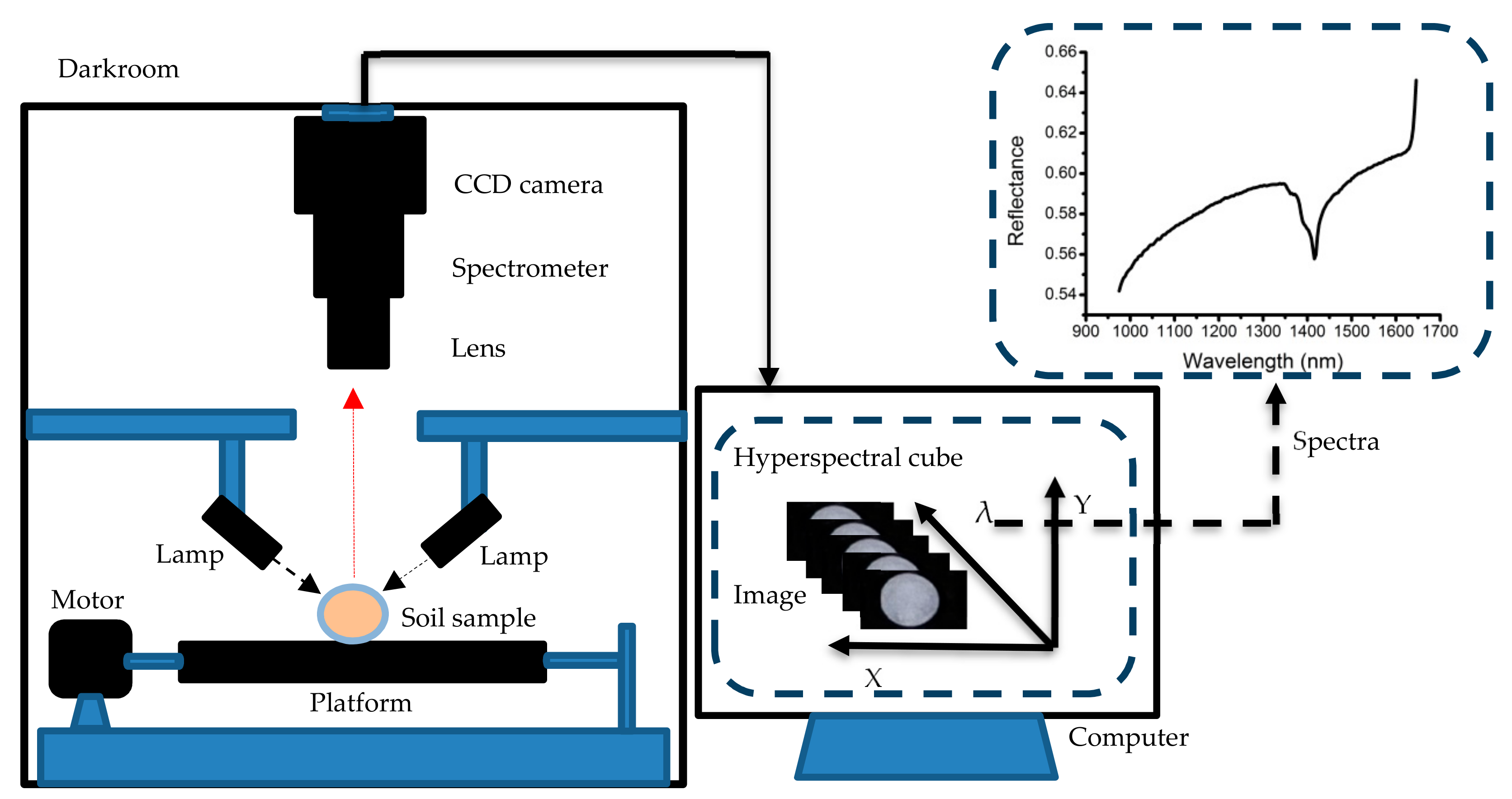 Sensors 19 04355 g002