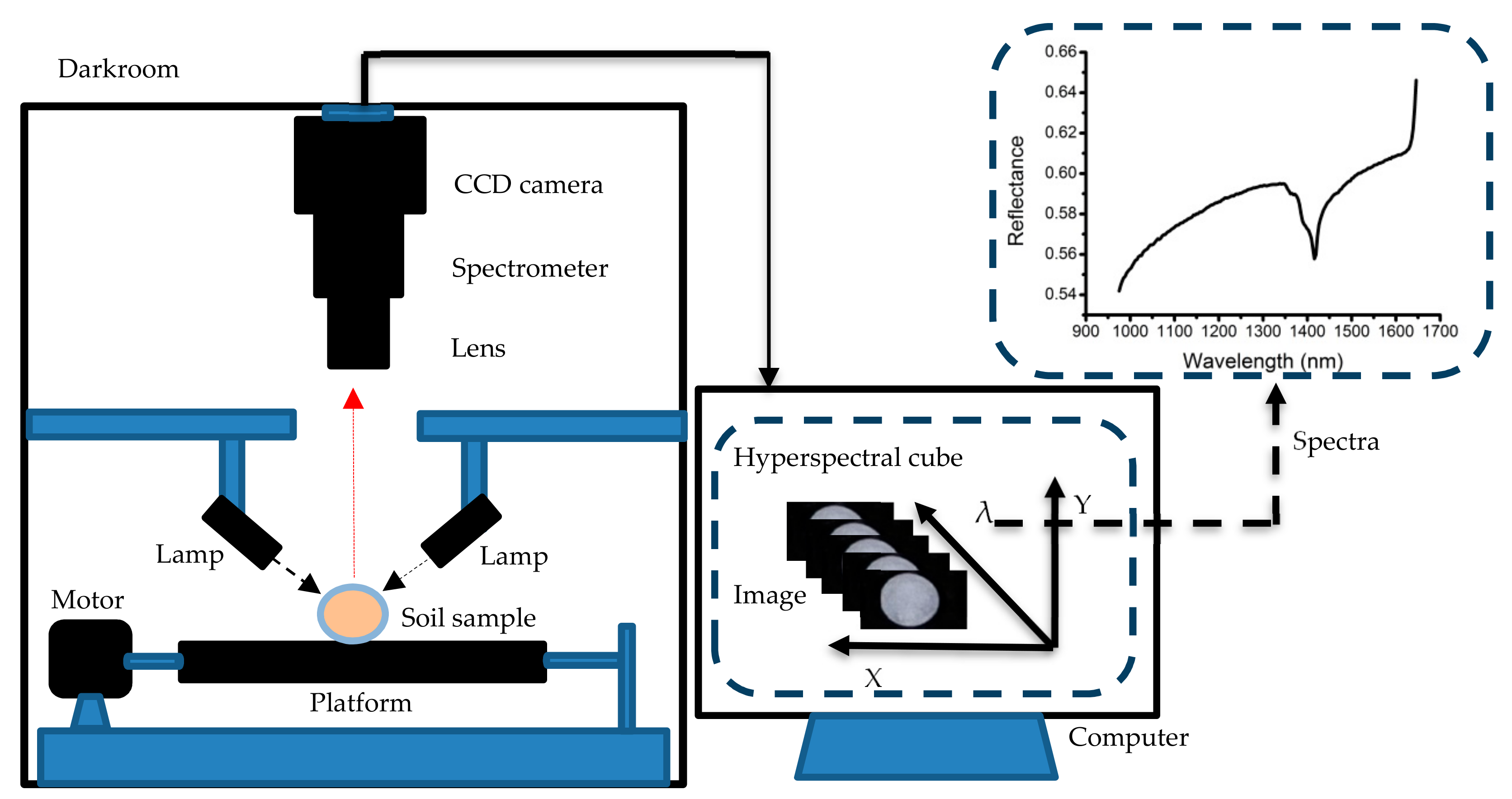 Sensors | Free Full-Text | Quantitative Analysis of Soil Total Nitrogen ...