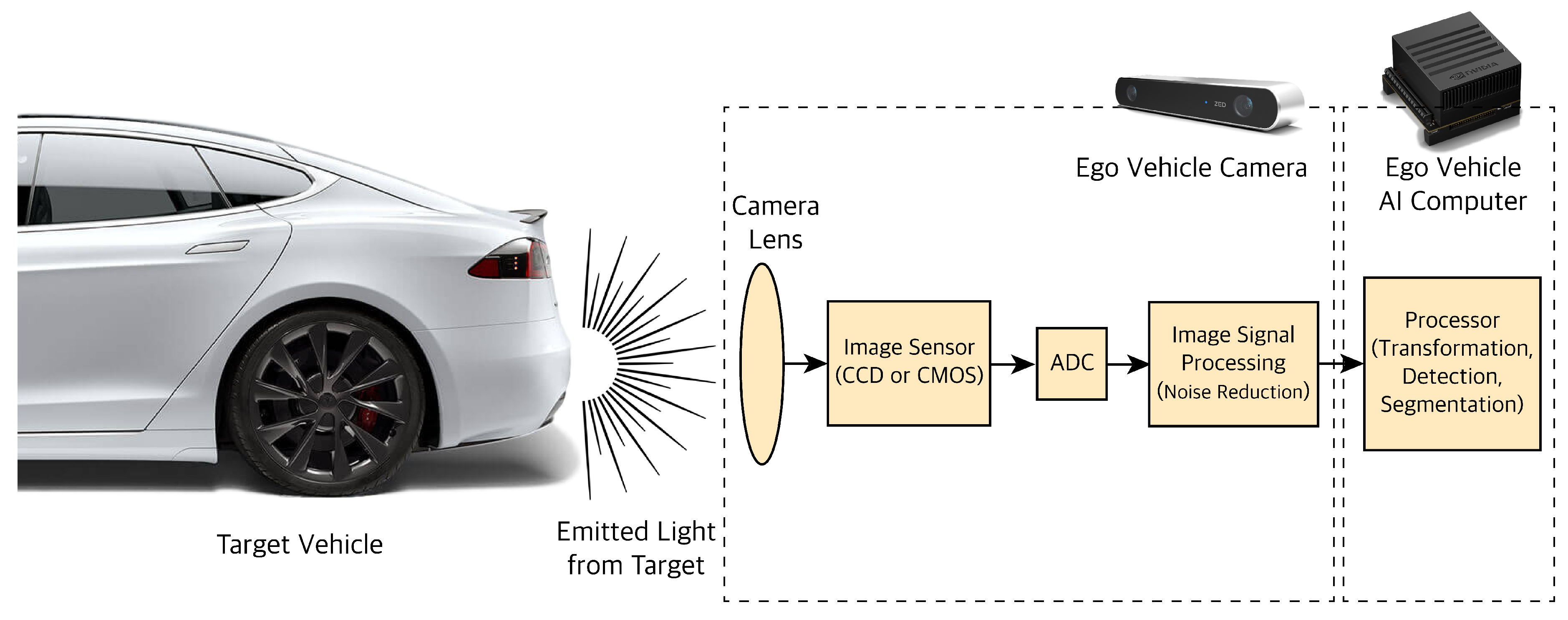 Sensors 19 04357 g003