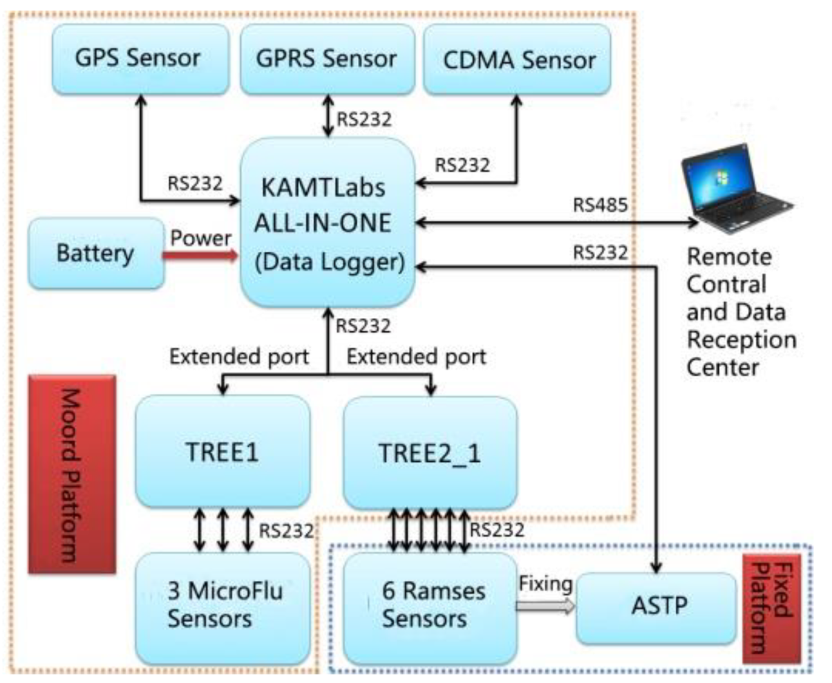 Sensors 19 04360 g003