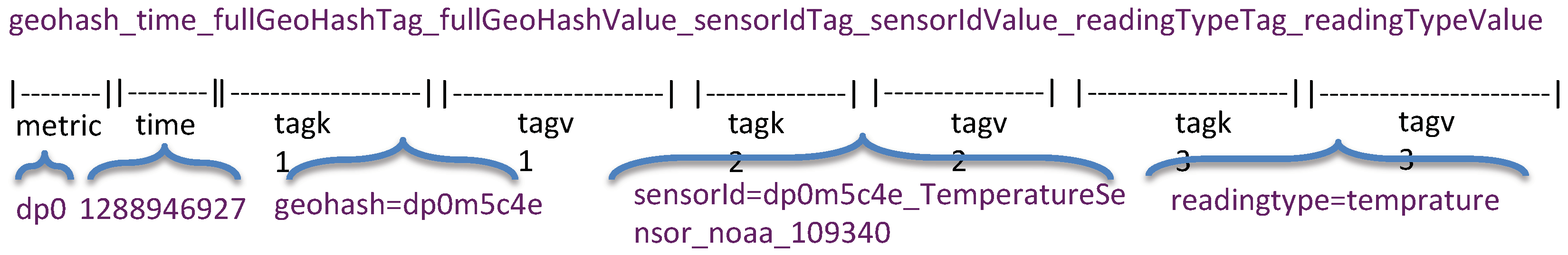 Sensors 19 04362 g006