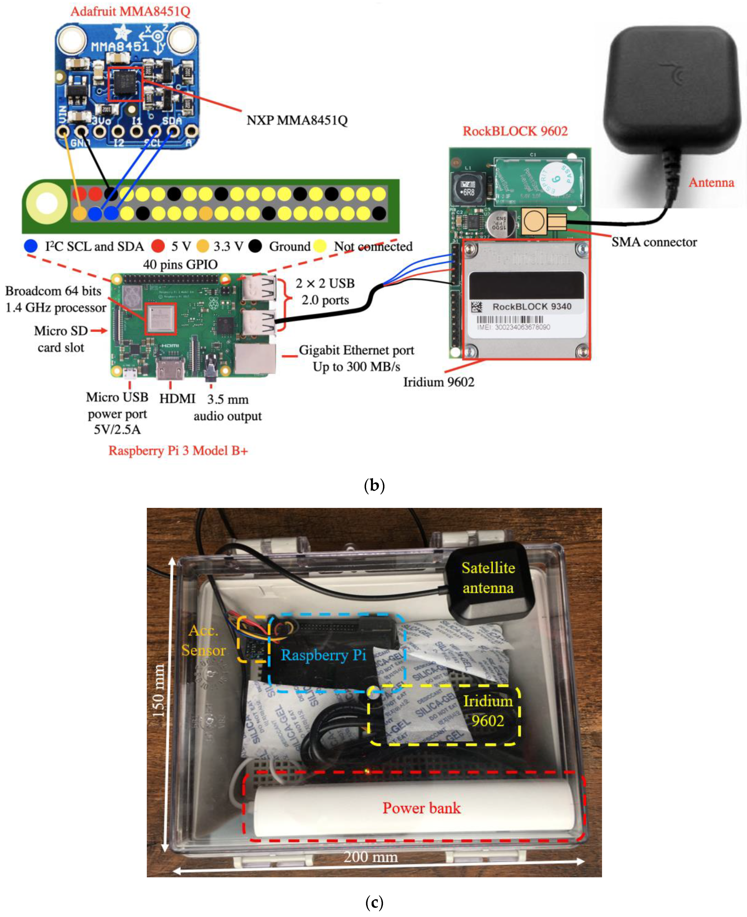 Sensors 19 04364 g001b