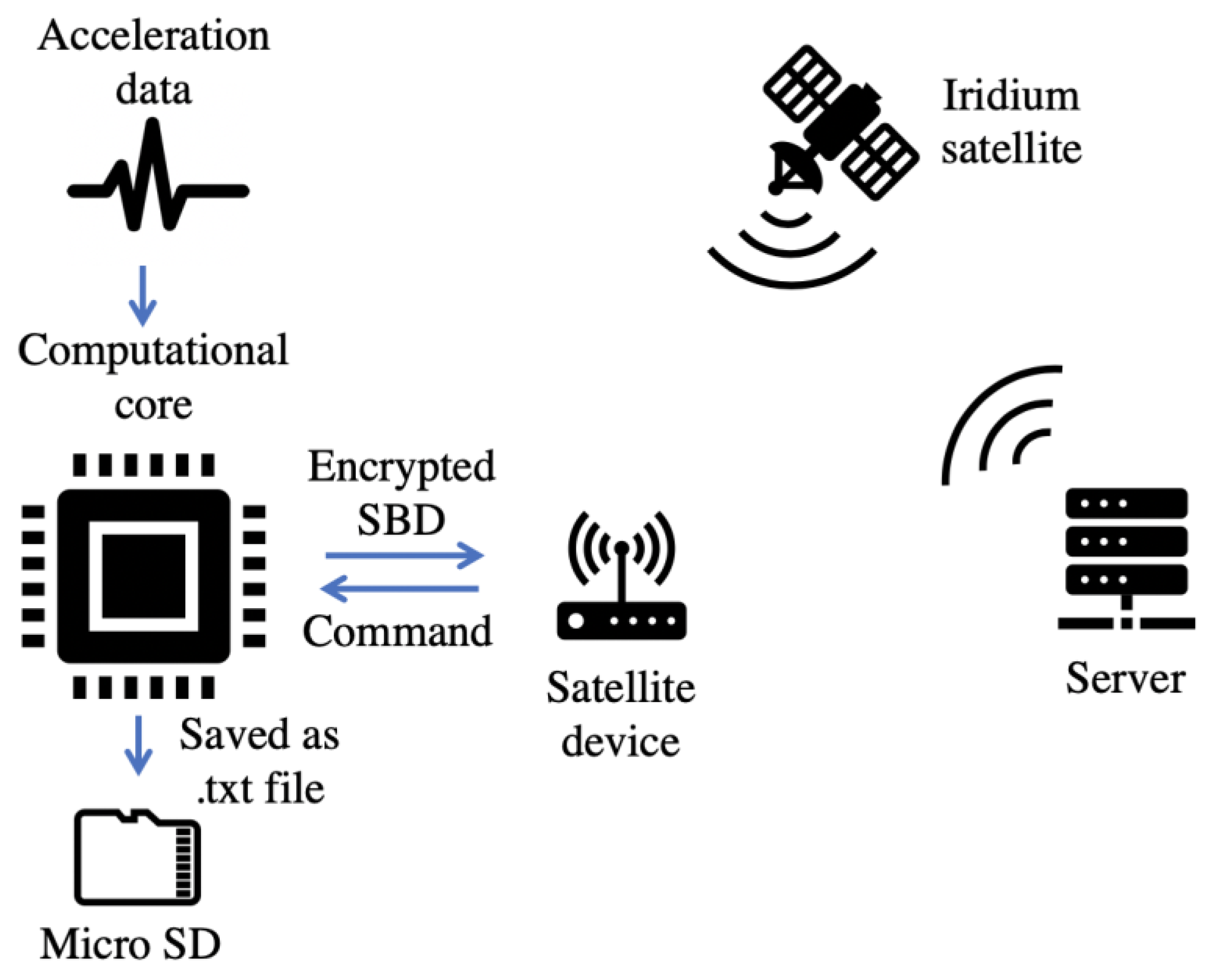 Sensors 19 04364 g002