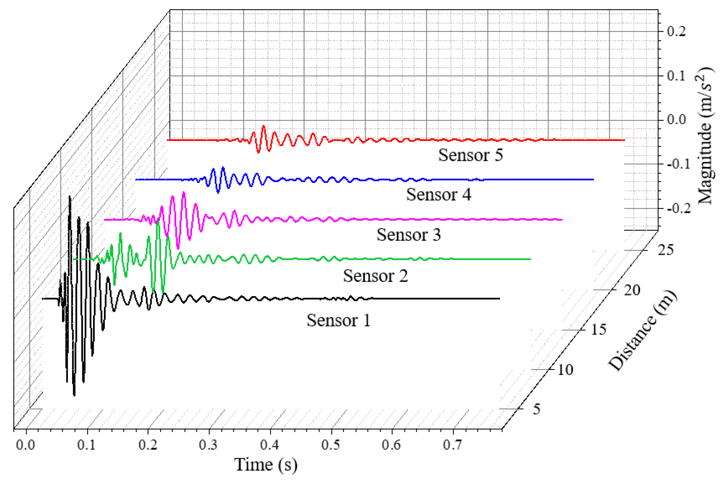 Sensors 19 04364 g007