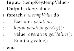 Sensors 19 04365 i002