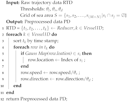 Sensors 19 04365 i004