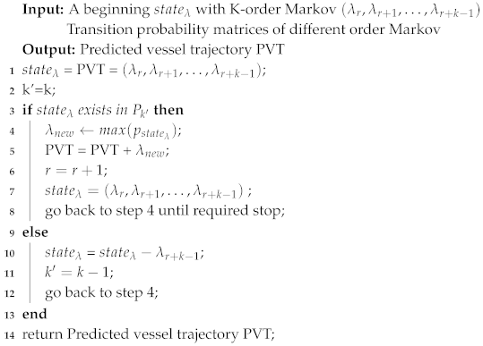 Sensors 19 04365 i006