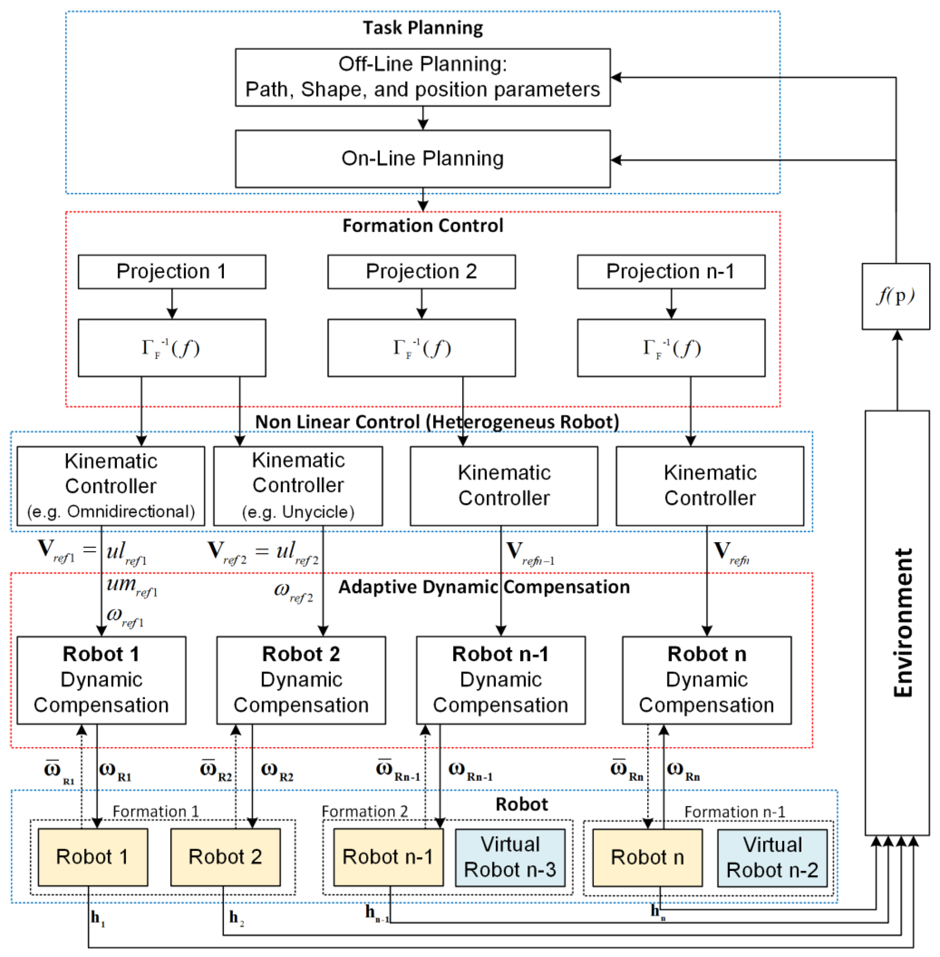 Sensors 19 04367 g001