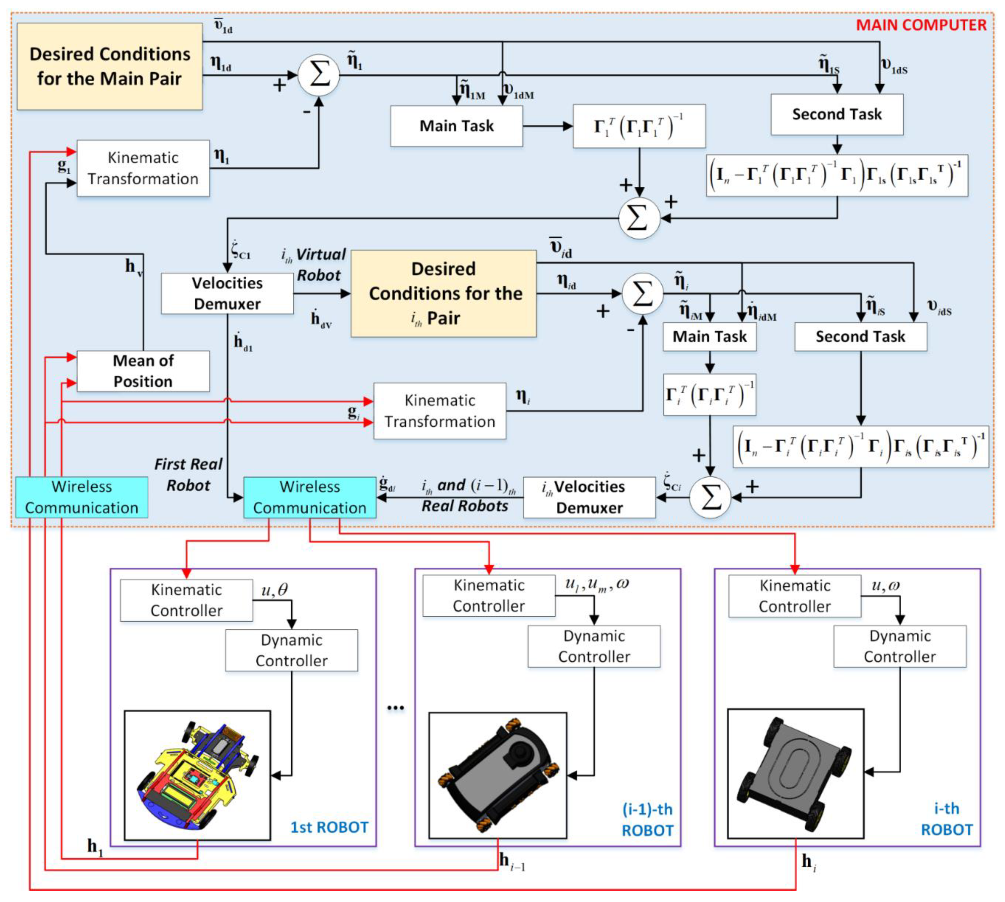 Sensors 19 04367 g003