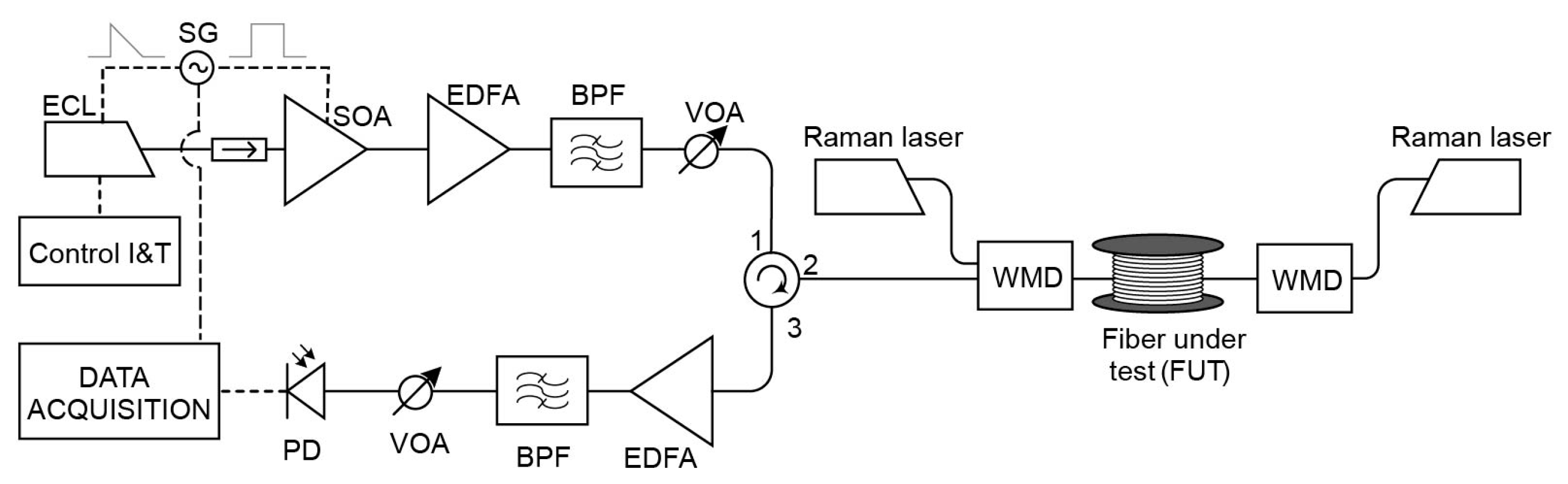 Sensors 19 04368 g017