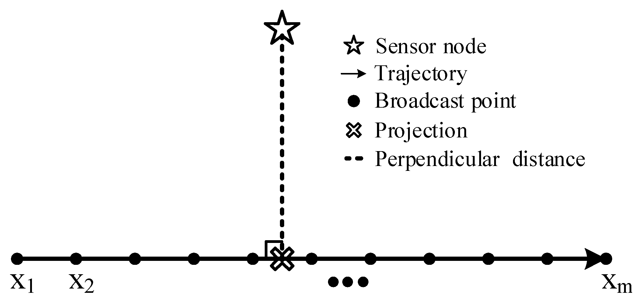 Sensors 19 04369 g002 Sensors 19 04369 g002