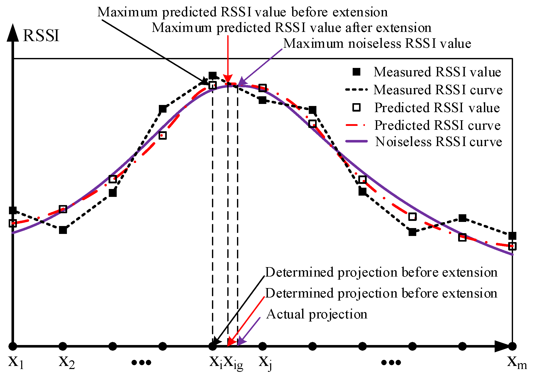 Sensors 19 04369 g004 Sensors 19 04369 g004