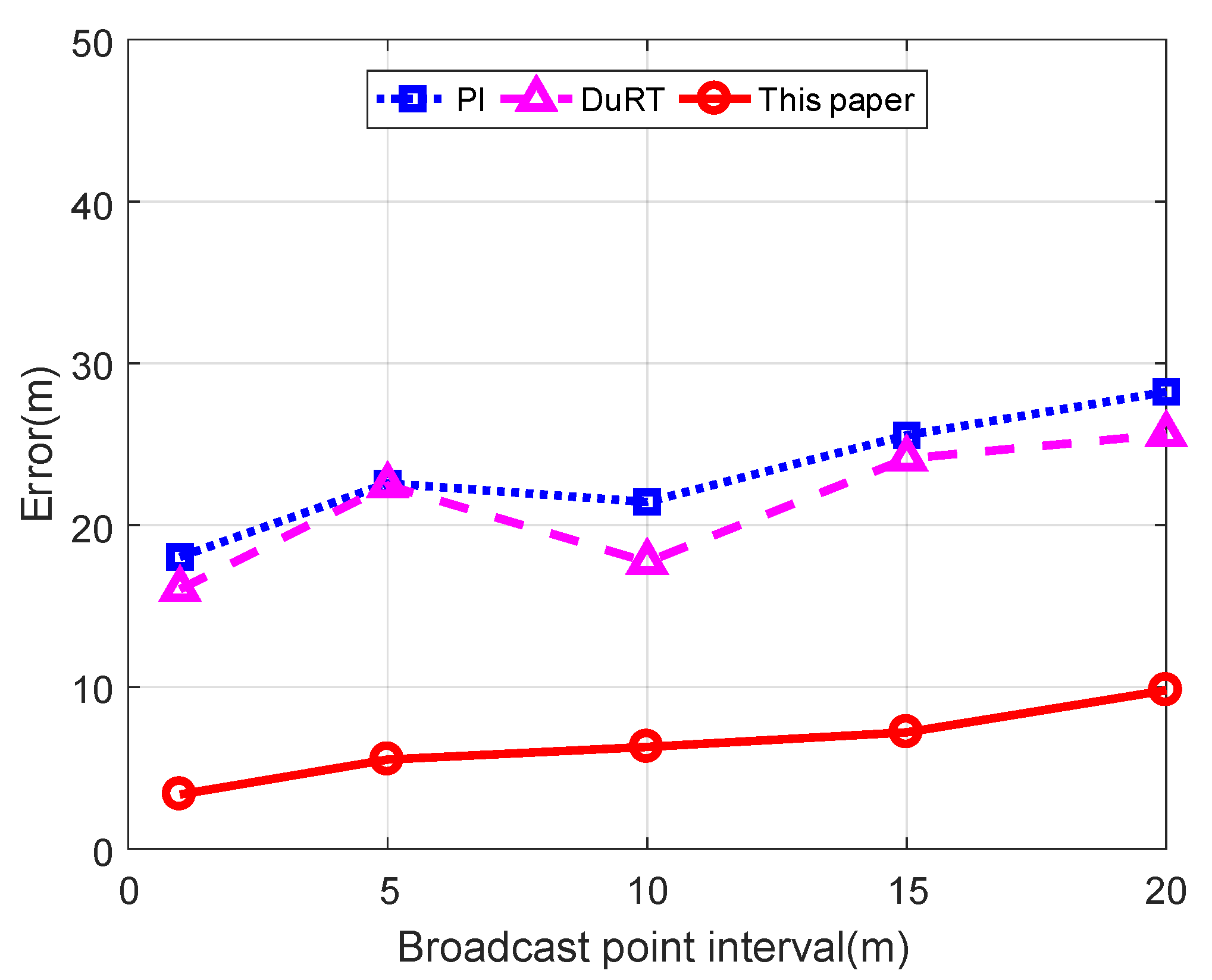 Sensors 19 04369 g013 Sensors 19 04369 g013