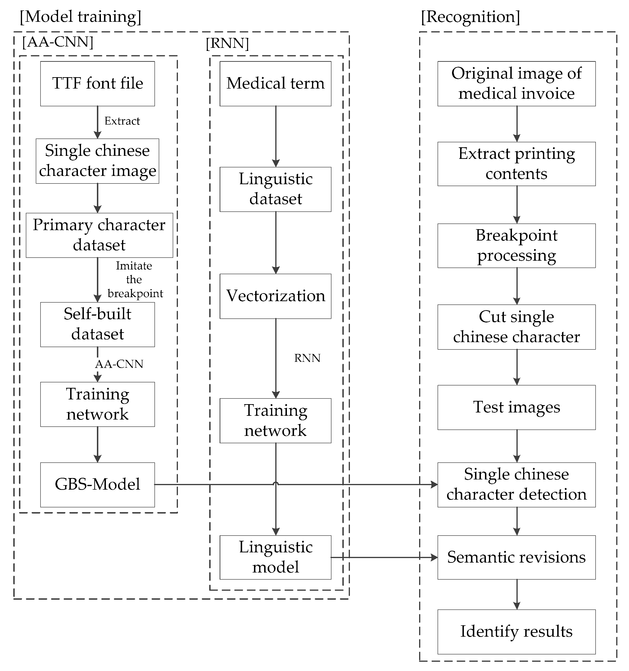Sensors 19 04370 g001