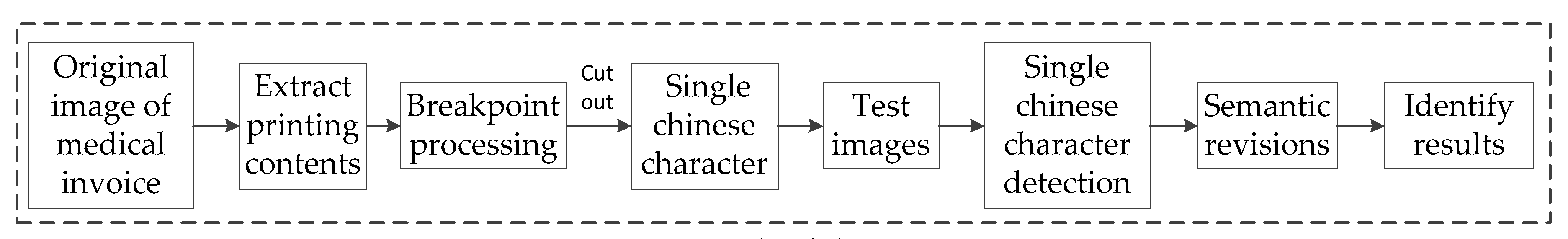 Sensors 19 04370 g010