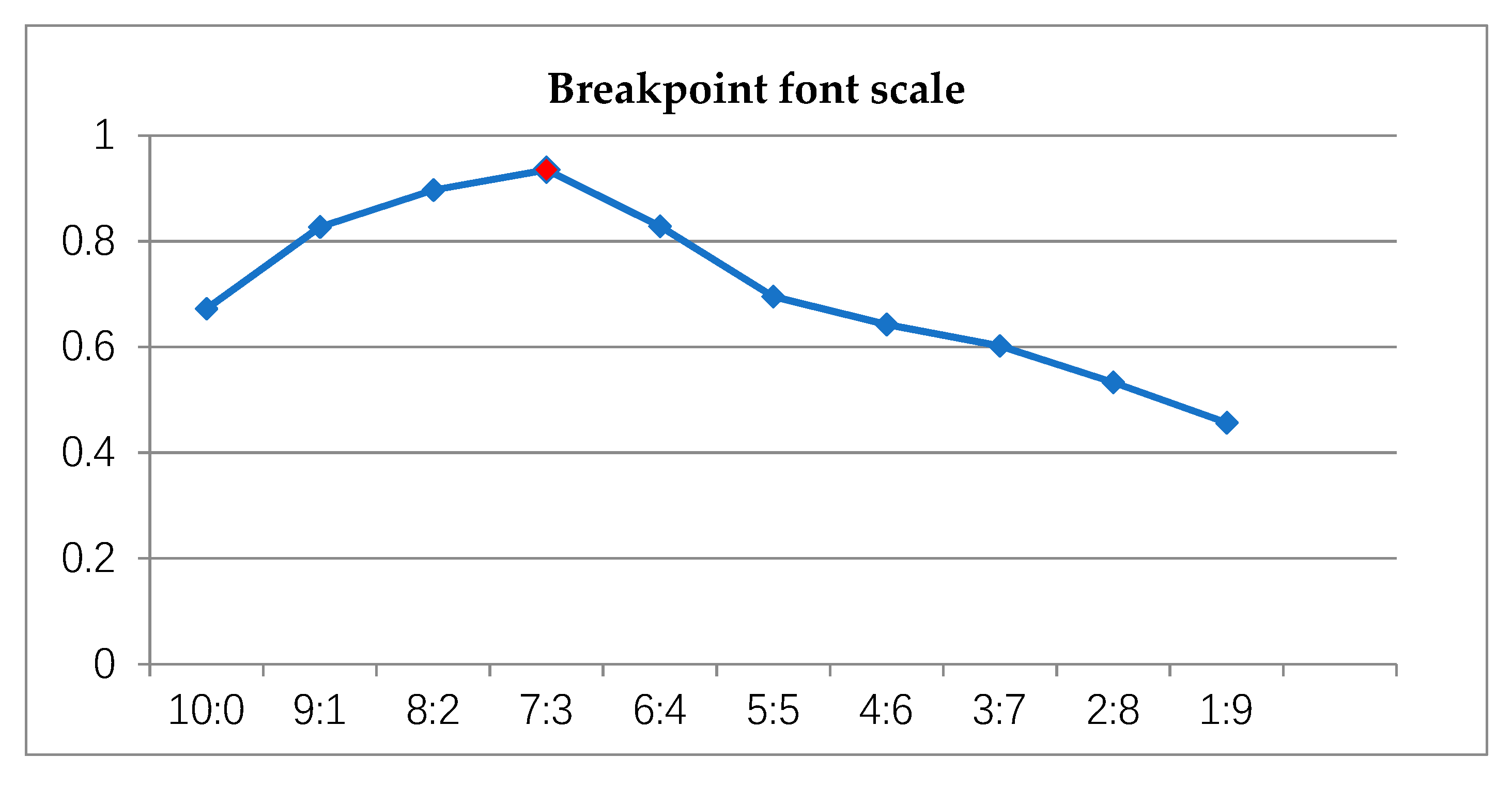 Sensors 19 04370 g022