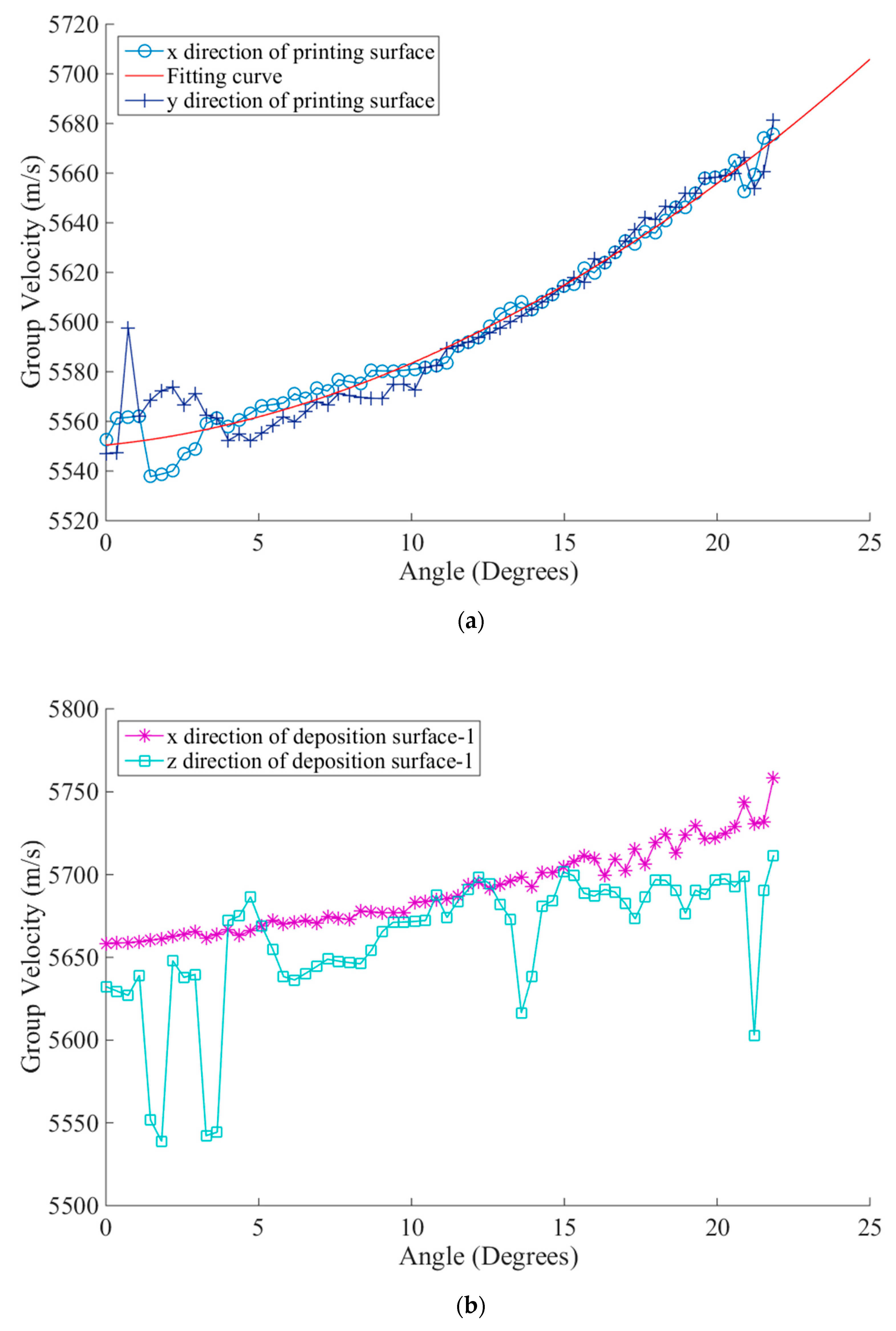 Sensors 19 04371 g005a 550
