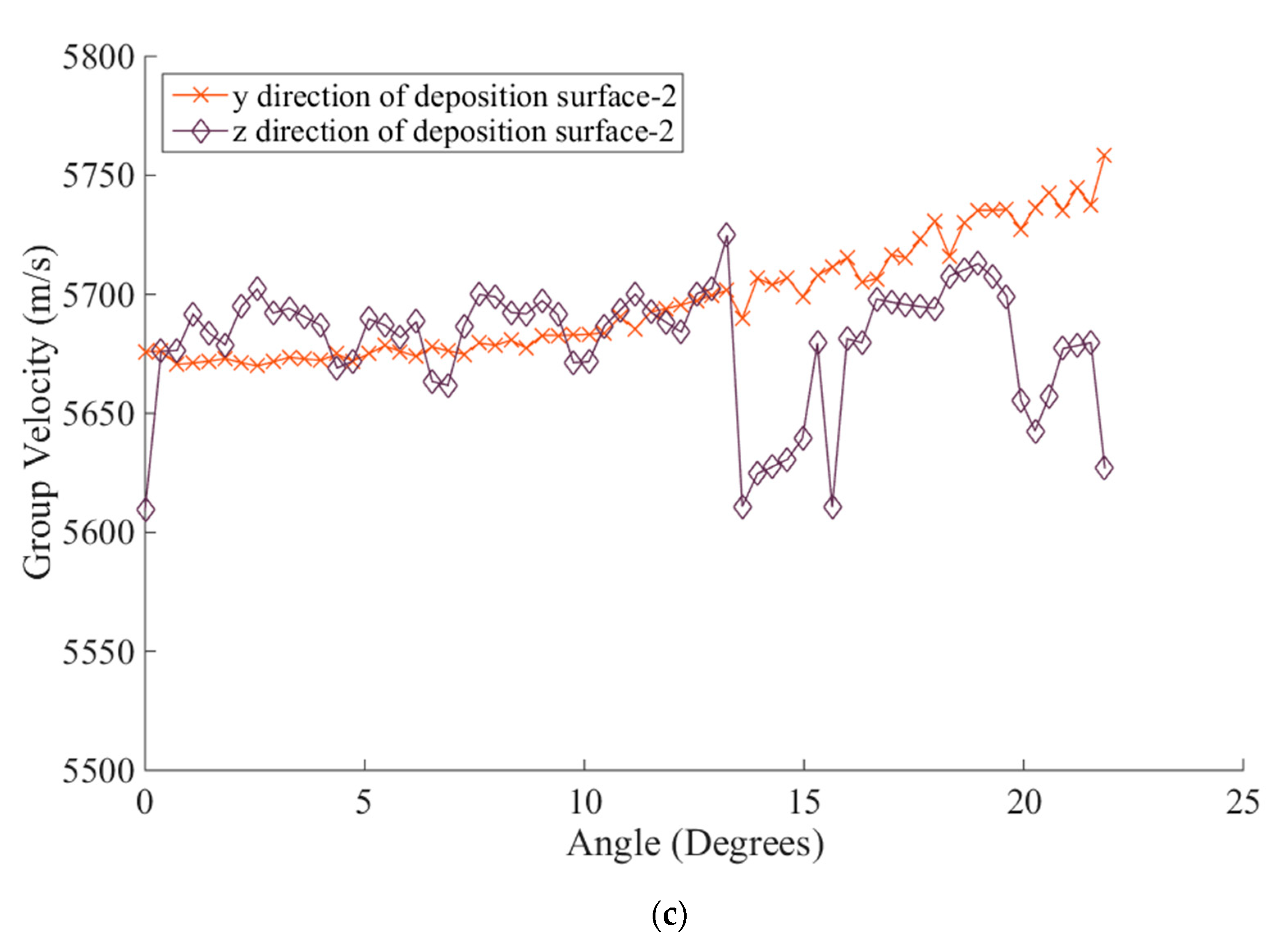 Sensors 19 04371 g005b 550