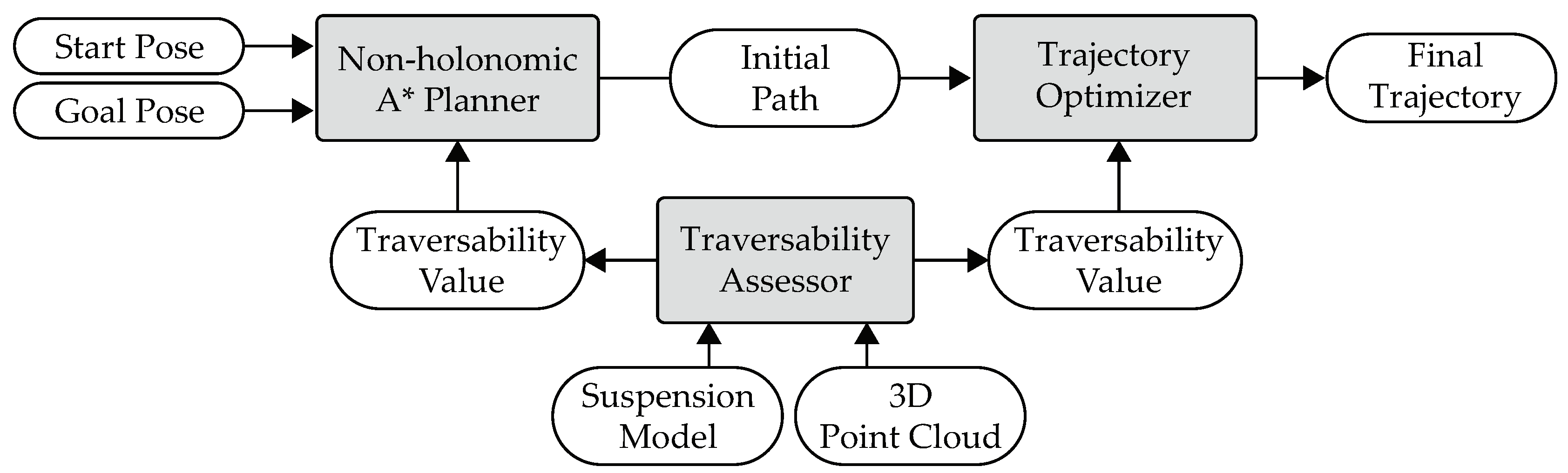 Sensors 19 04372 g001