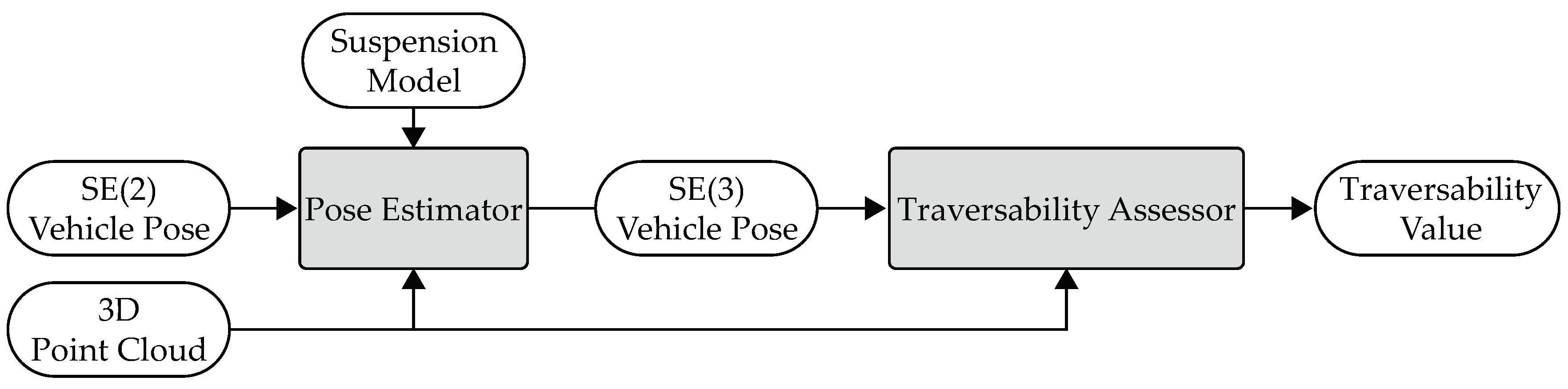 Sensors 19 04372 g002