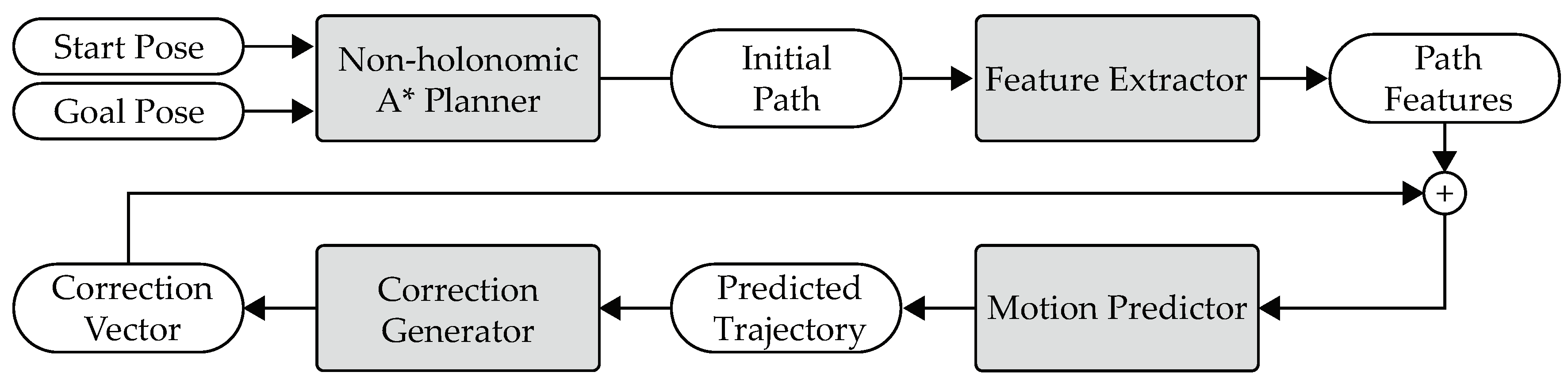 Sensors 19 04372 g006