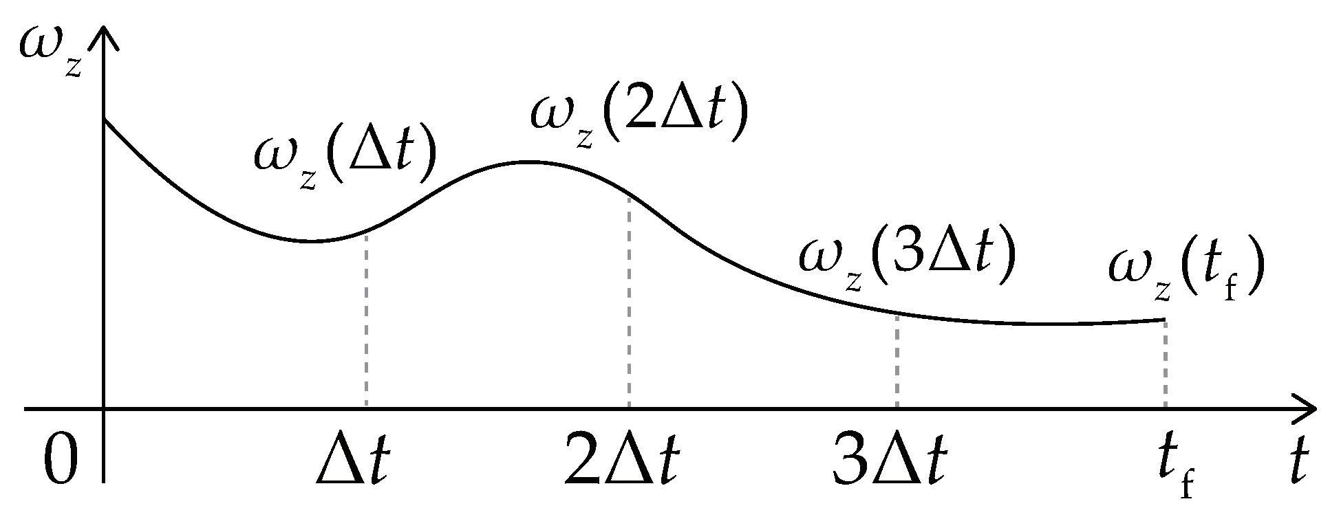 Sensors 19 04372 g010