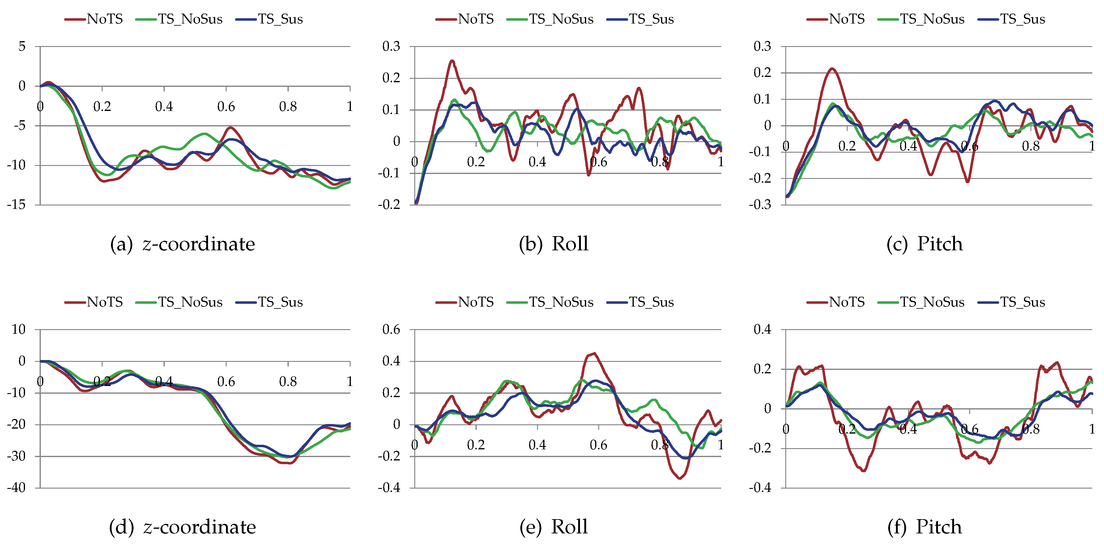Sensors 19 04372 g022