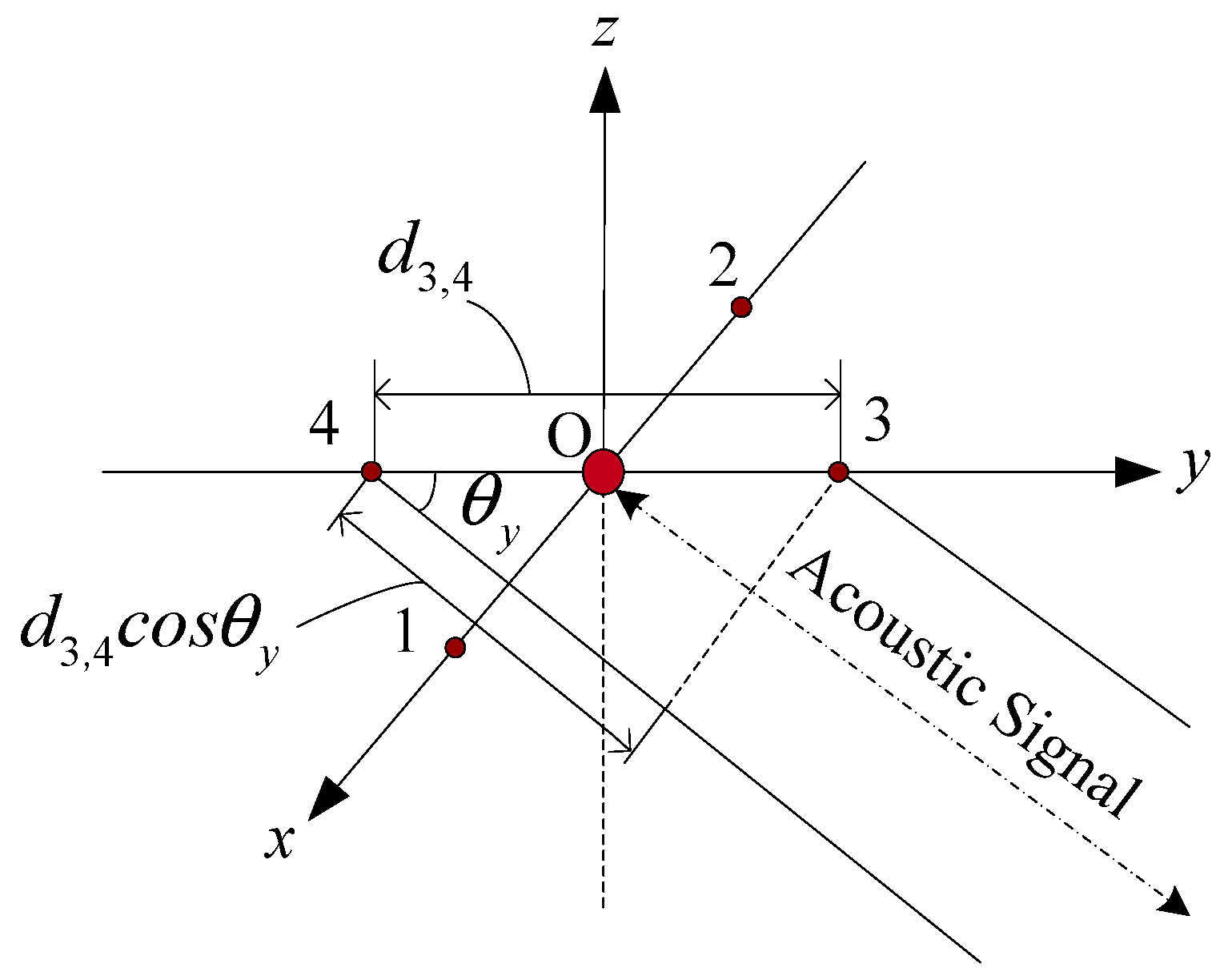 Sensors 19 04373 g003