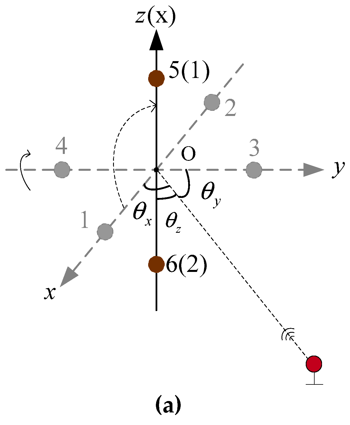 Sensors 19 04373 g006a
