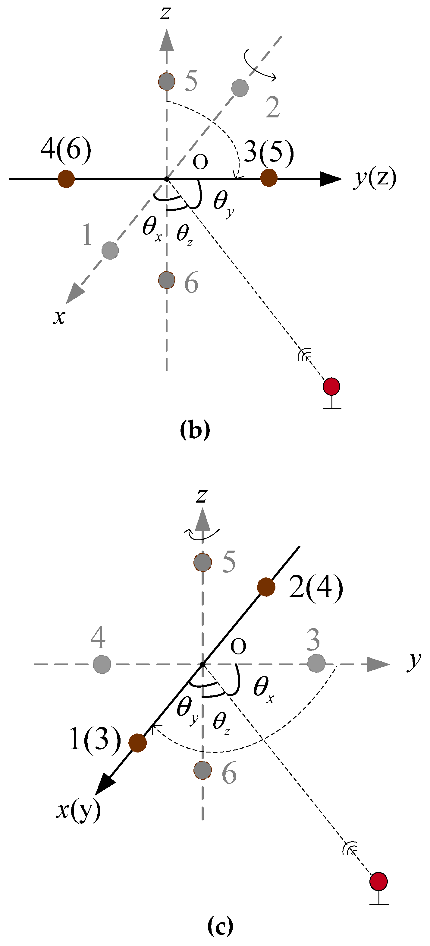Sensors 19 04373 g006b