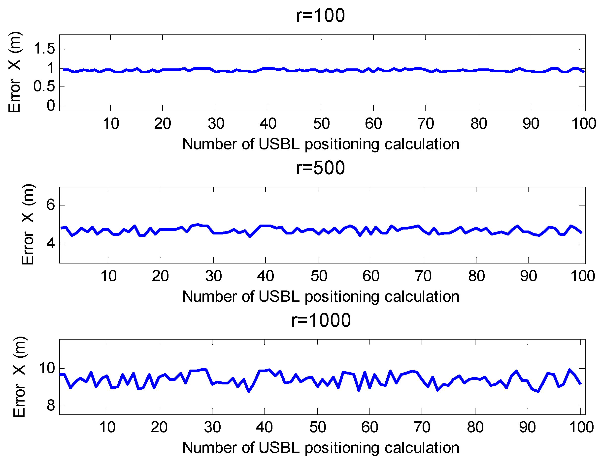 Sensors 19 04373 g014
