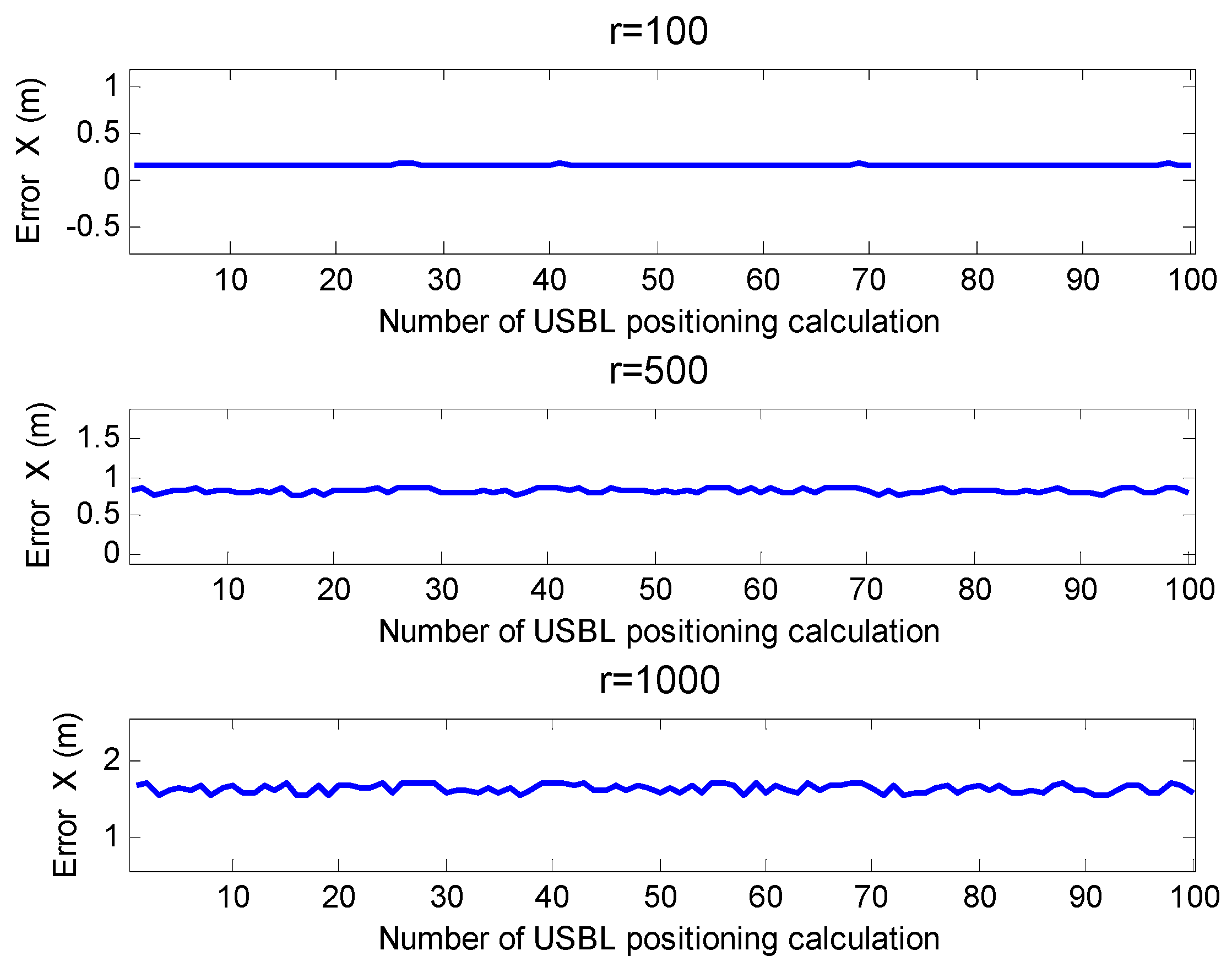 Sensors 19 04373 g015