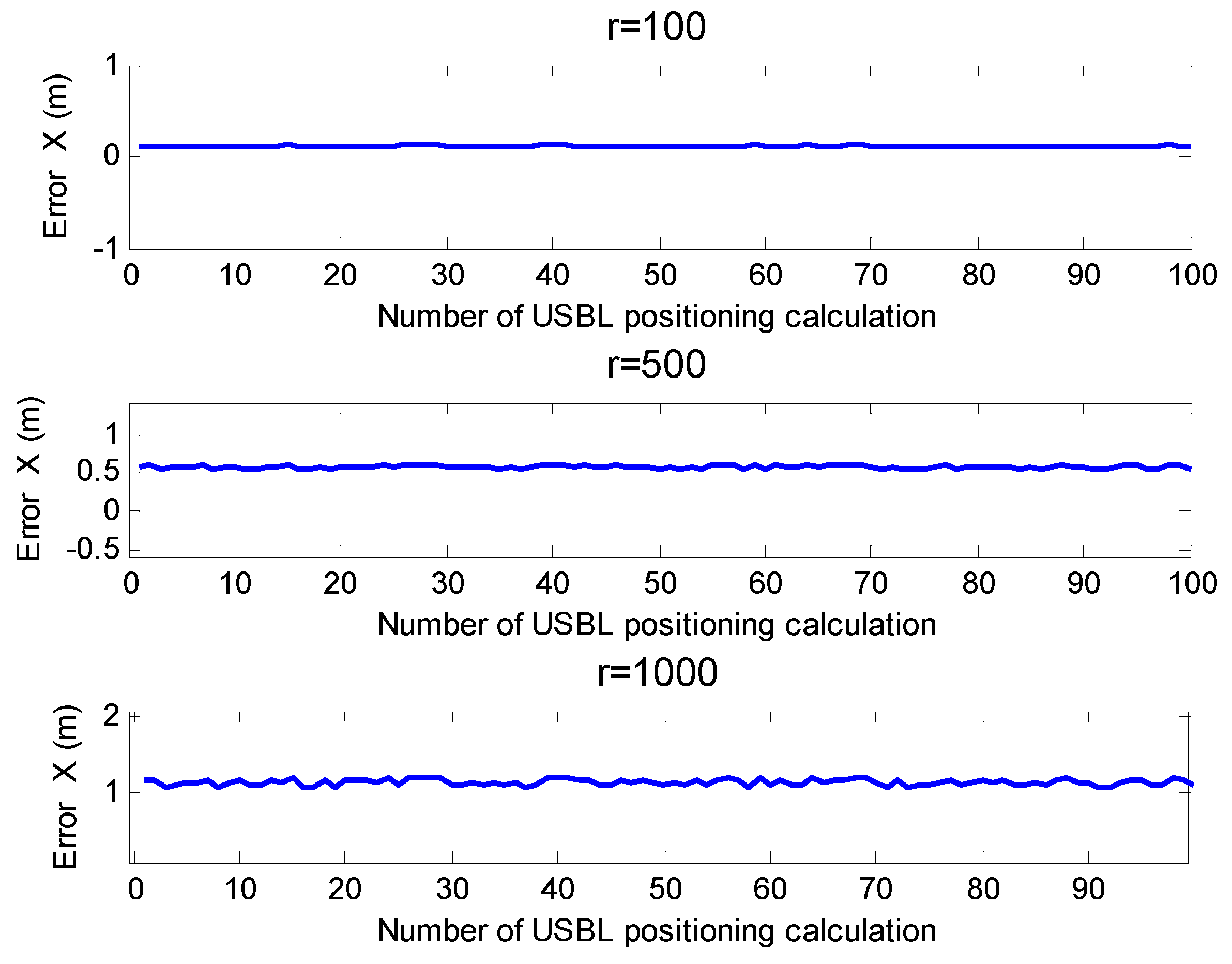 Sensors 19 04373 g016