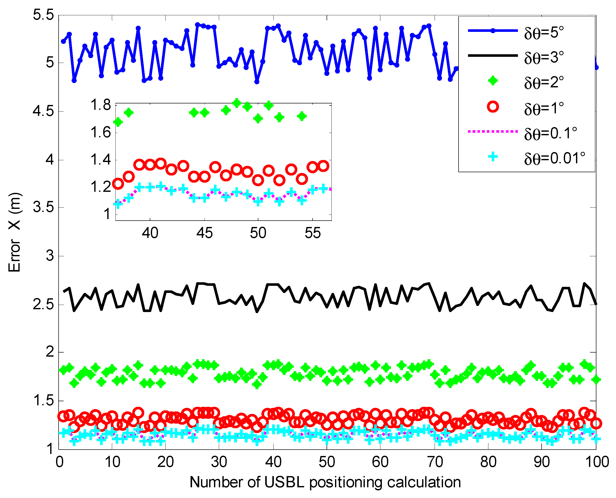 Sensors 19 04373 g017