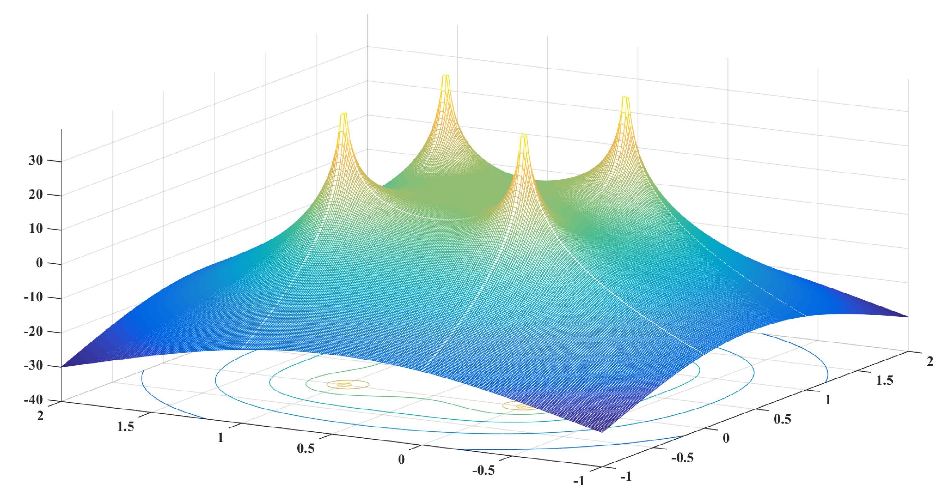 Sensors 19 04374 g005