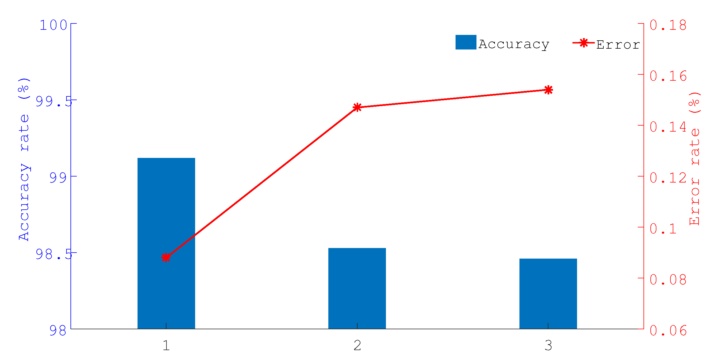 Sensors 19 04374 g010