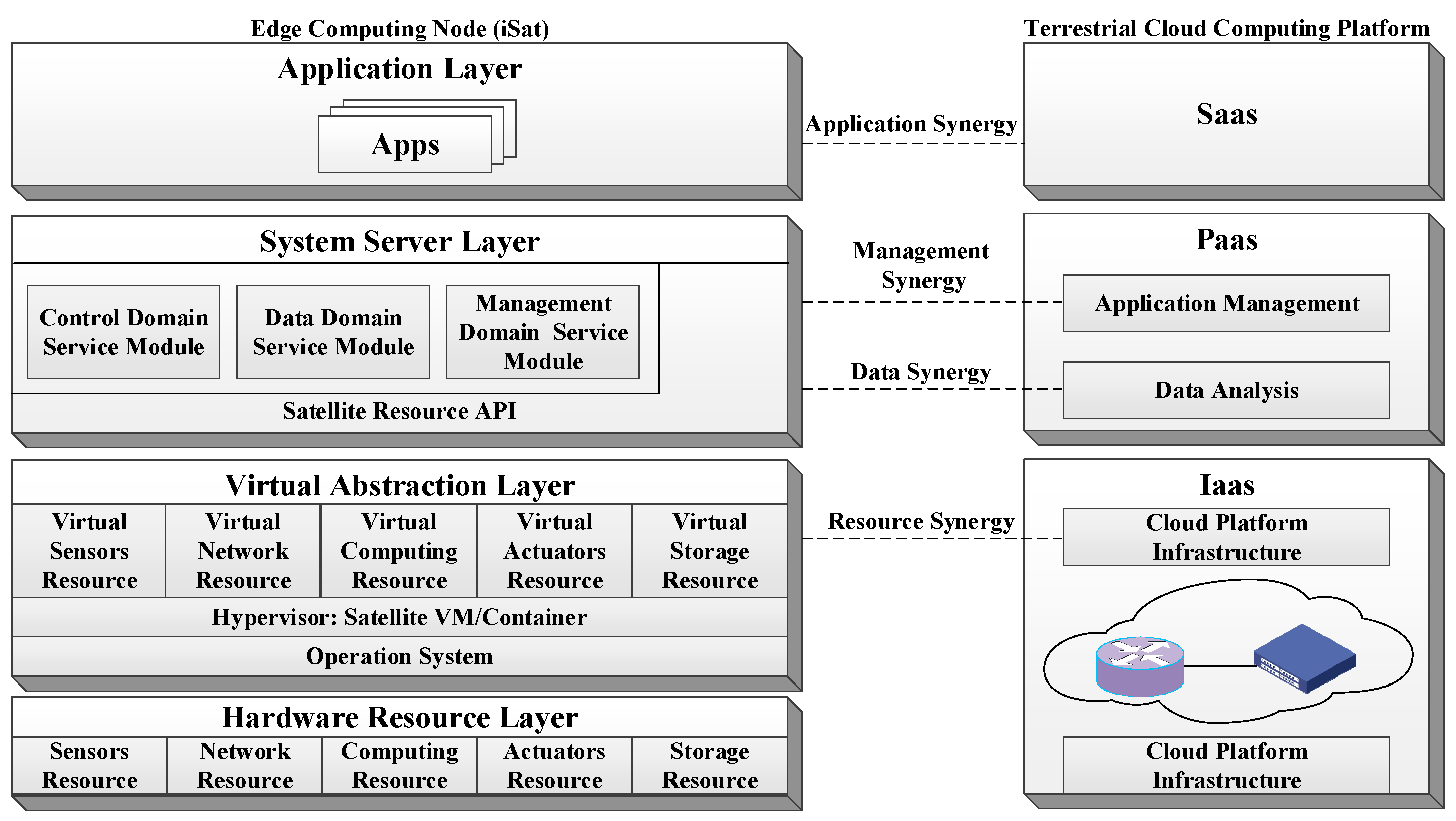Sensors 19 04375 g003