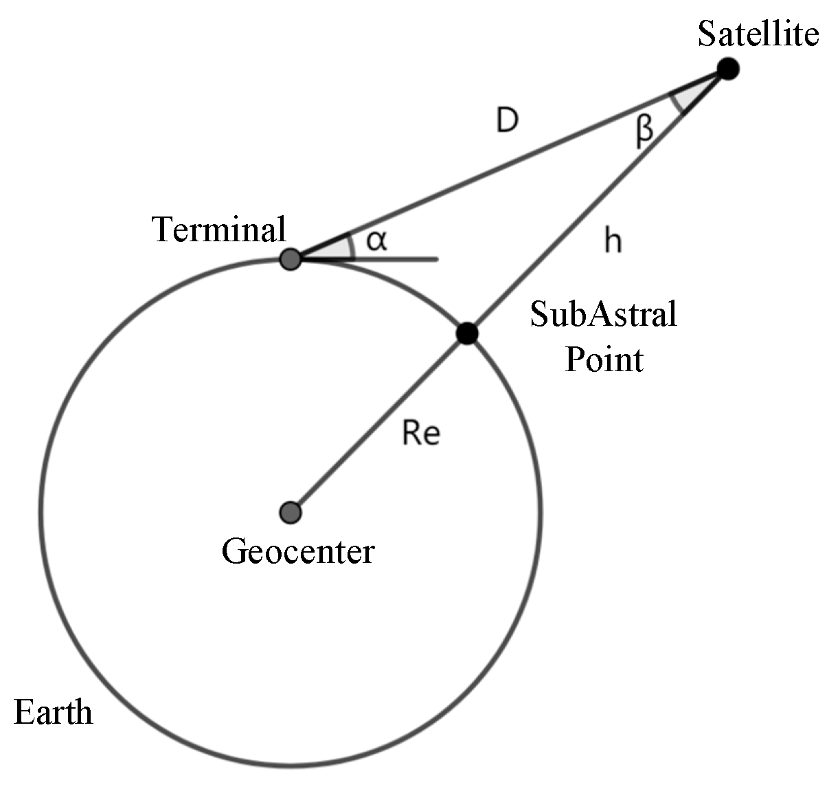 Sensors 19 04375 g005